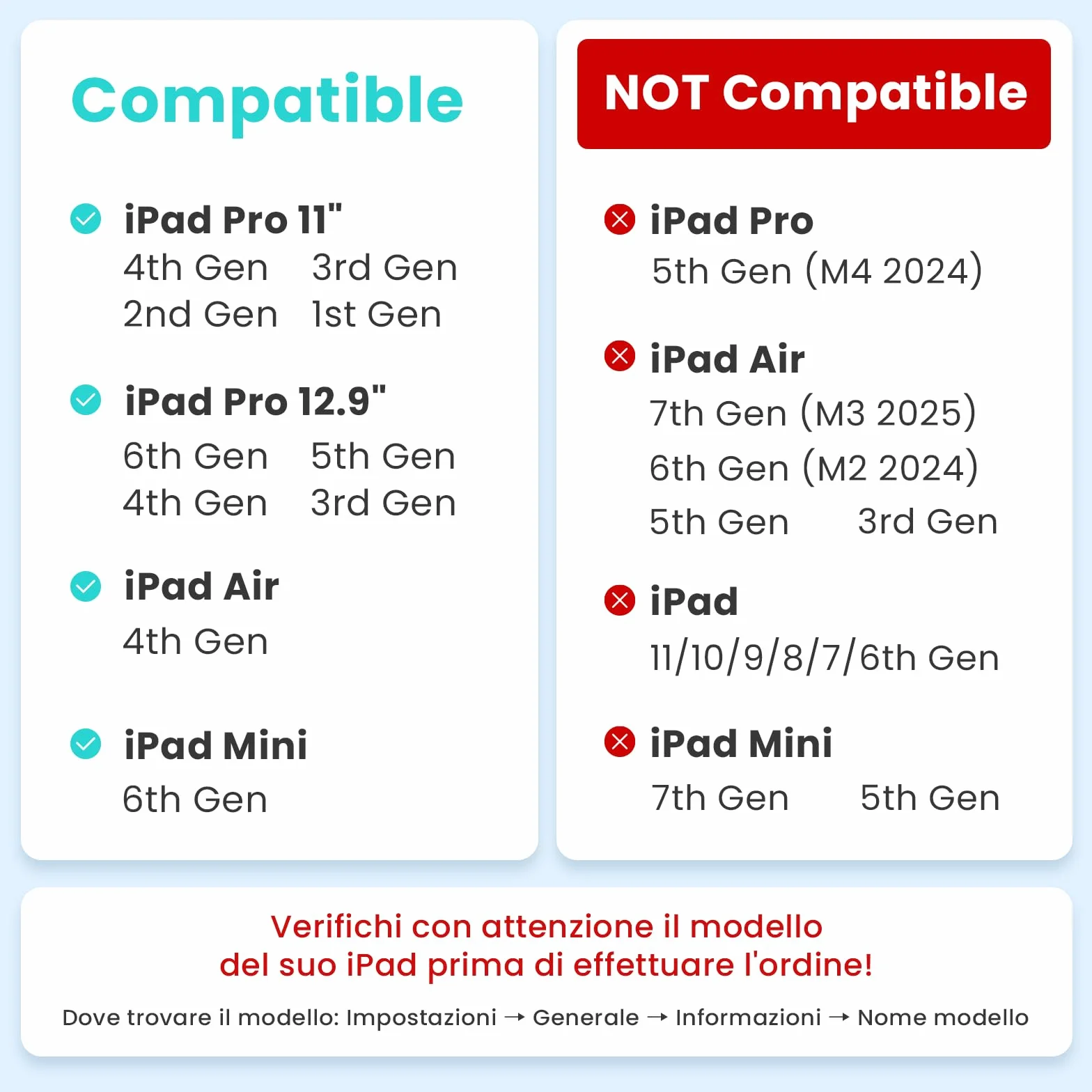 Metapen A14 Penna per iPad Solo Compatibile con Apple iPad Pro 12.9"6/5/4/3,11"4/3/2/1,Air 4,Mini 6,Penna con Ricarica Wireless Rifiuto del Palmo
