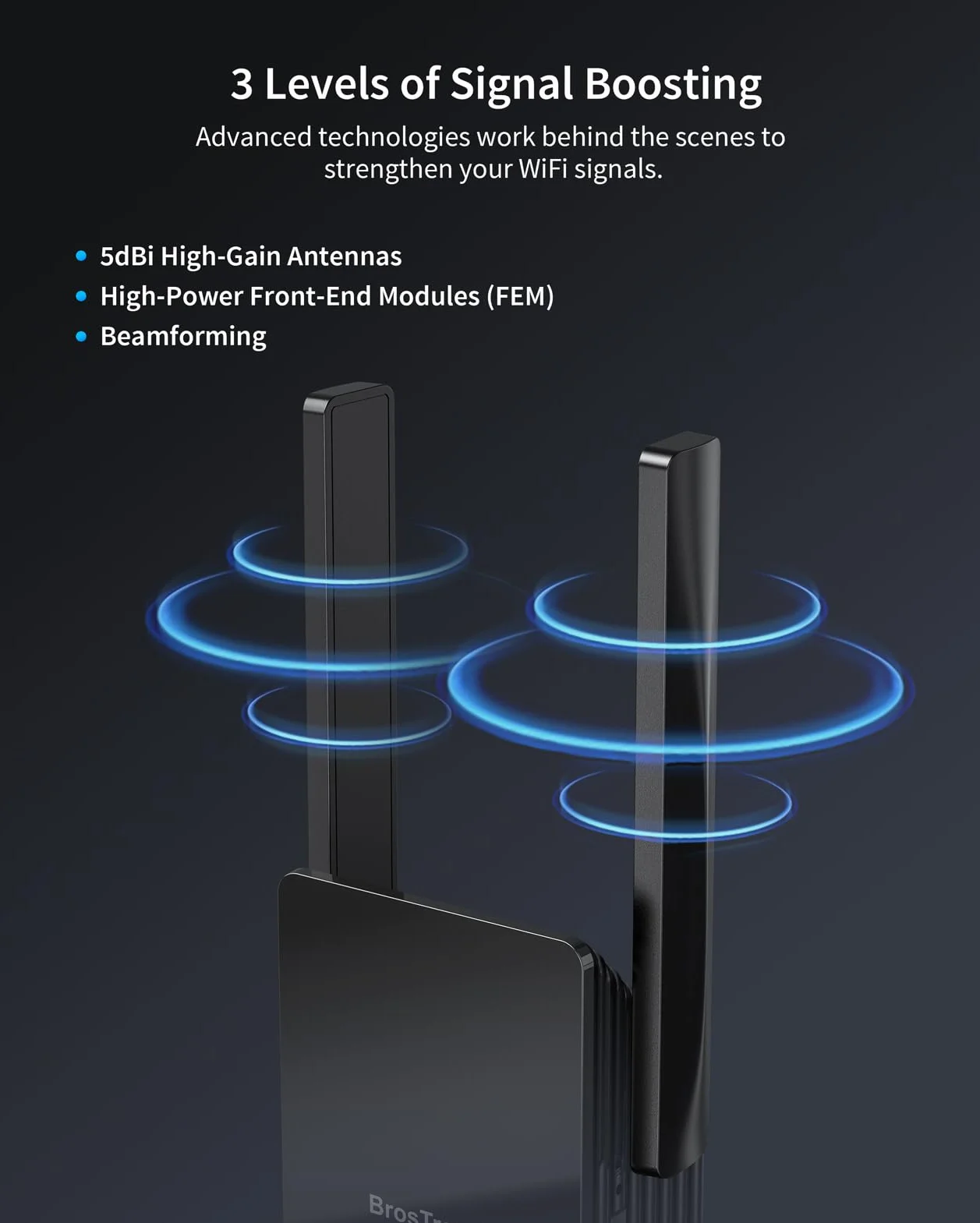 BrosTrend WiFi 6 AX3000 Ripetitore WiFi Potente per Casa Copre fino 204 ㎡, Dual Band Wi-Fi Extender con 1 Porta Gigabit Ethernet, Range Amplificatore Wi-Fi Potente Compatibile con Tutti i Box Internet