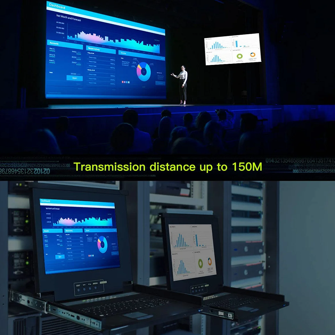 PW-DT237K HDMI KVM Extender USB 492ft/150m Trasmissione su singolo Cat5e/6/7 HD 1080P Supporto TCP/IP e funzione di loop out