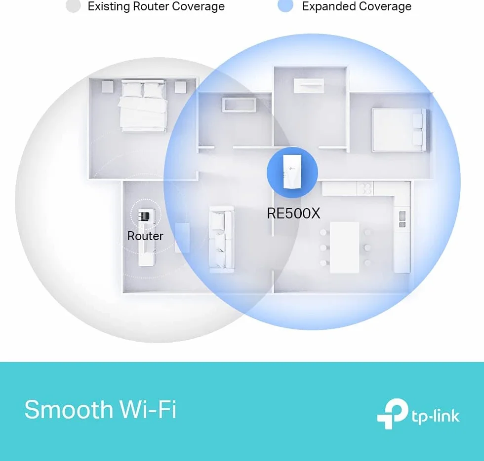 TP-Link RE500X V1 - Wi-Fi range extender - GigE - Wi-Fi 6-2.4 GHz, 5 GHz (Ricondizionato)