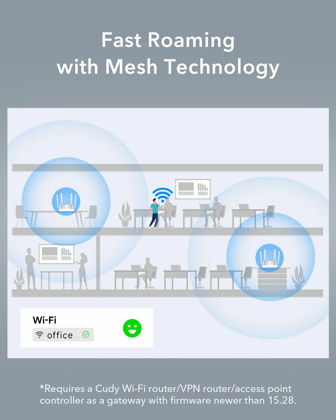 Cudy AC1200 Gigabit WiFi access point Soluzione aziendale con supporto a rete, roaming senza cuciture, MU-MIMO, PoE o alimentazione CC