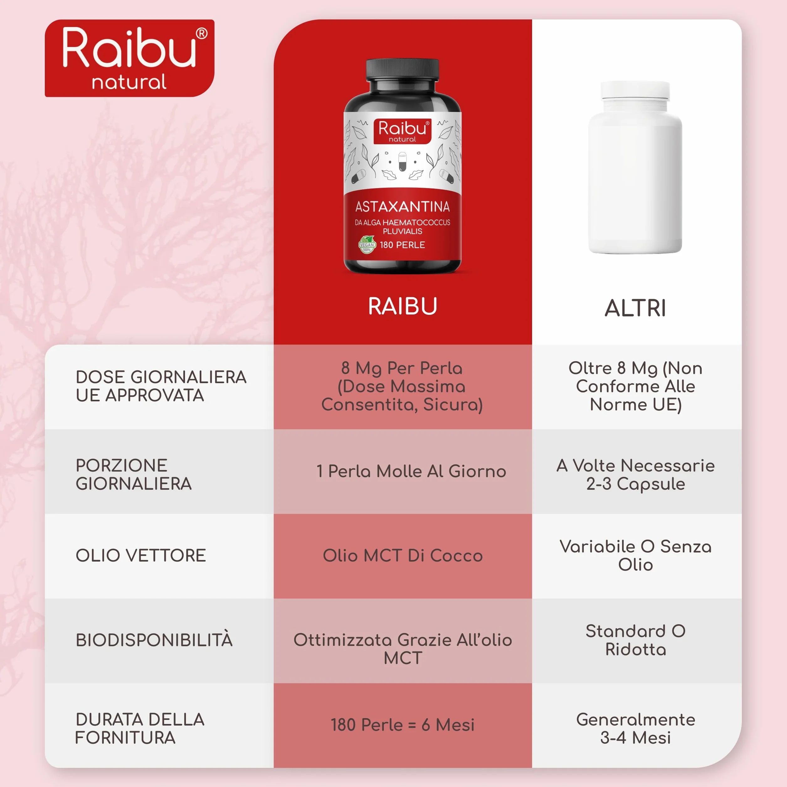 Astaxantina Pura 80 mg 180 Capsule dall’alga Haematococcus pluvialis Antiossidante senza OGM