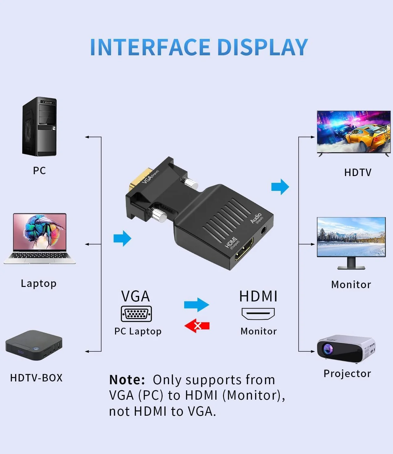 Adattatore VGA a HDMI, 1080P, VGA maschio a HDMI, adattatore convertitore con cavo audio per computer, desktop, laptop, PC, PS3/4, monitor, proiettore, HDTV