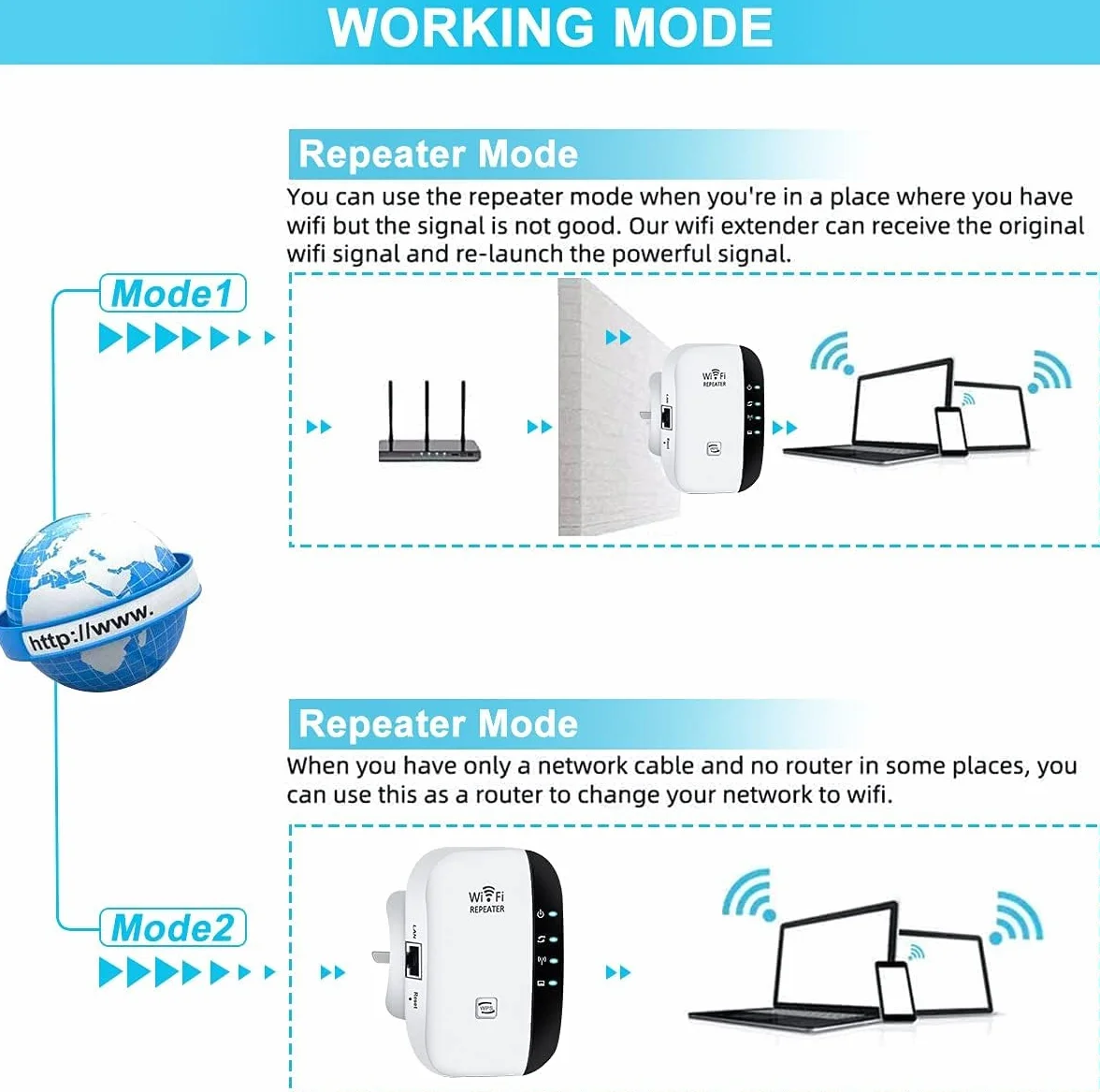 Ripetitore WiFi Potente per Casa Amplificatore WiFi 2024 Più Recente WLAN Ripetitore WiFi Extender 300Mbit/s 2.4GHz, Porta LAN, Supporta Modalità Ripetitore/Router/AP