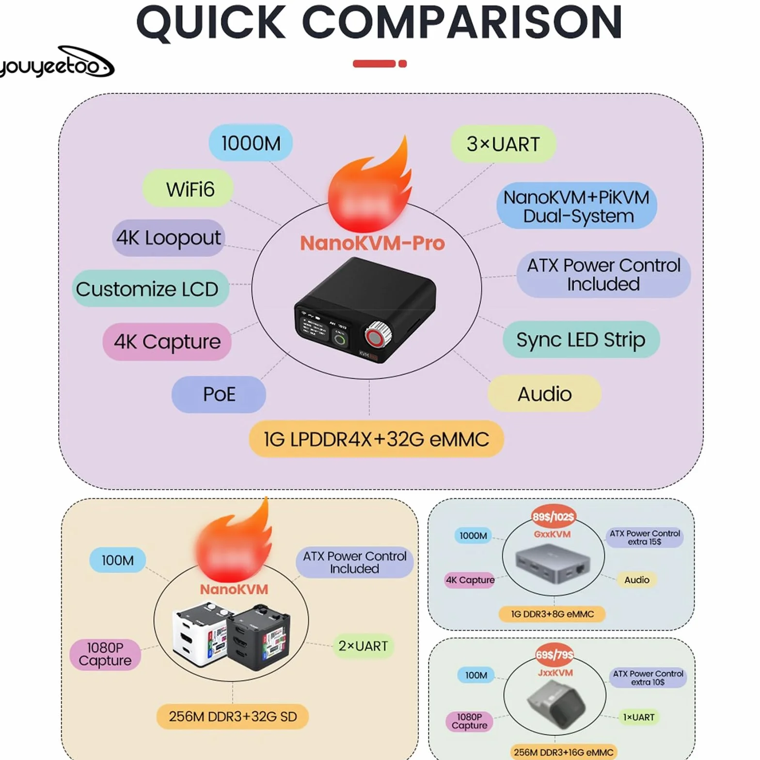 Sipeed NanoKVM Pro 4K KVM over IP ATX Power Control WiFi6 HDMI Loop-Out BIOS access Pi-KVM compatible