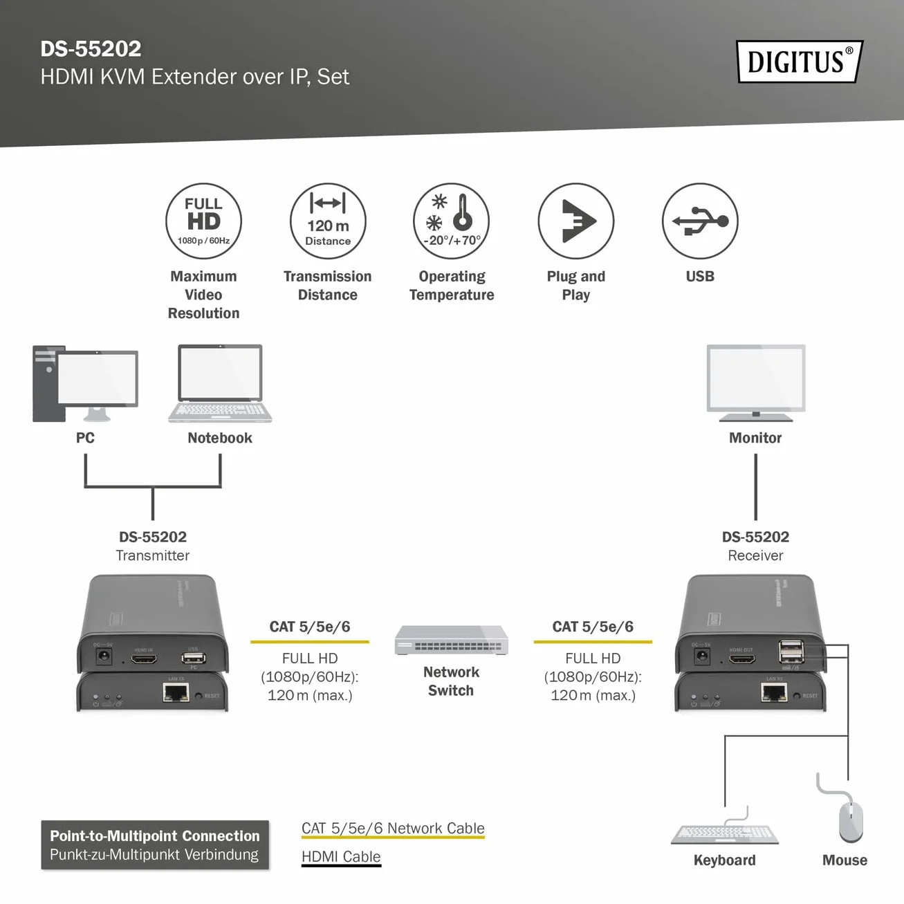 DIGITUS DS-55202 Estensore KVM HDMI - Full HD 1080p 60 Hz - 120 m via cavo LAN / illimitato via Ethernet (abilitato IP) - Set: Trasmettitore e ricevitore - HDMI 1.3 e HDCP 1.2