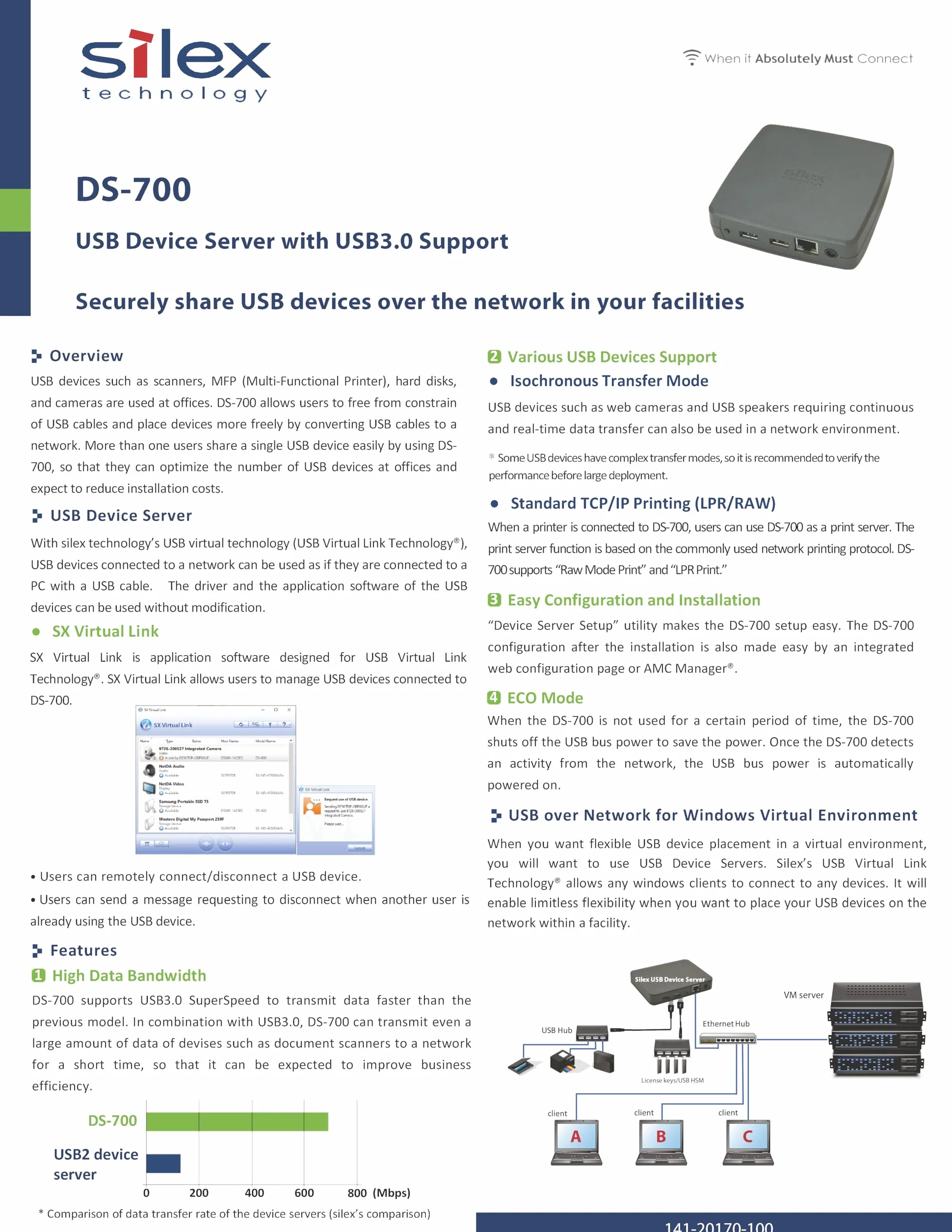 Silex DS-700 Ethernet/WLAN
