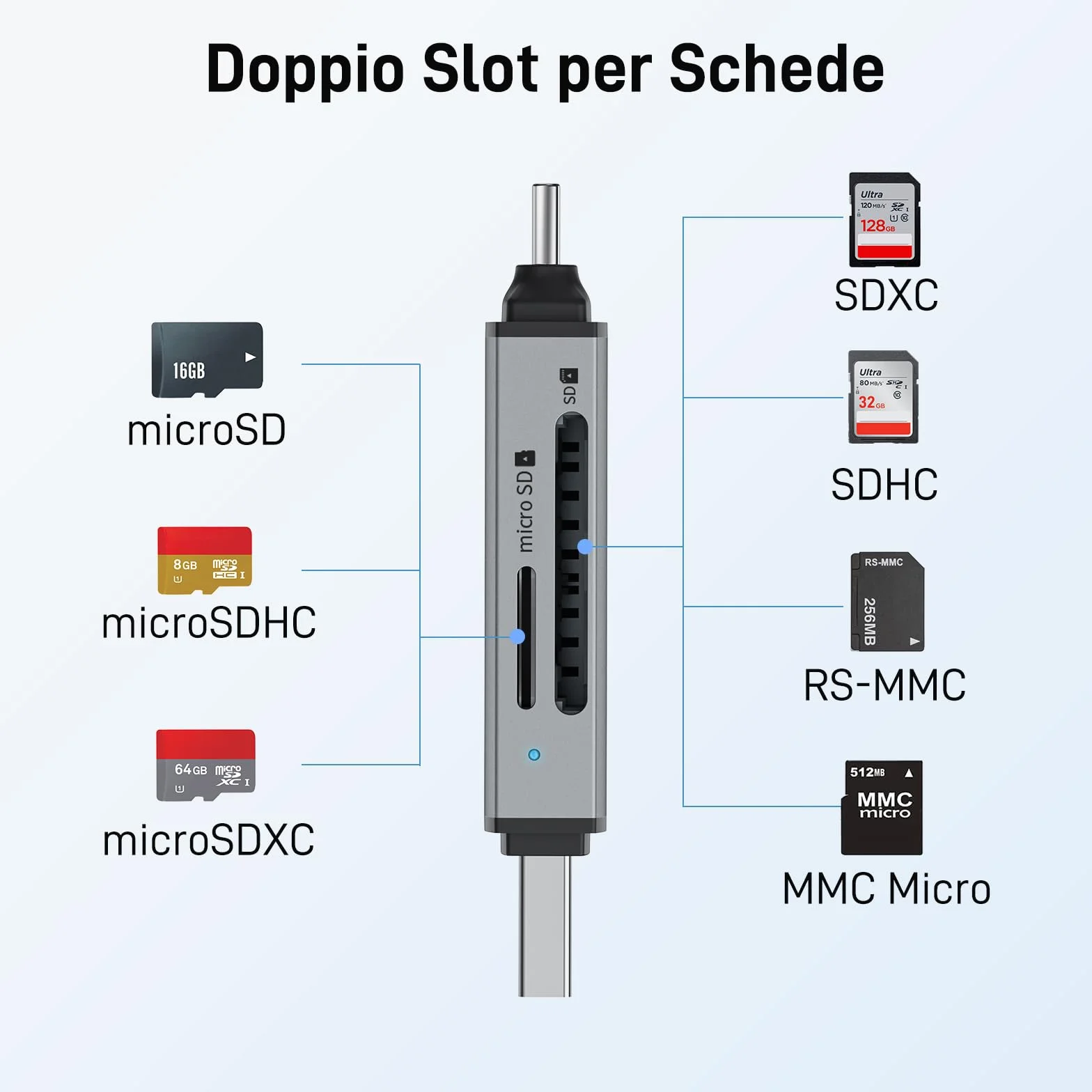 Acer Lettore di schede SD USB C 3.0, supporta SD/Micro SD/SDHC/SDXC/MMC, compatibile con iPhone 17 Pro MacBook Pro iPad Pro 2021 Pixel XPS 13