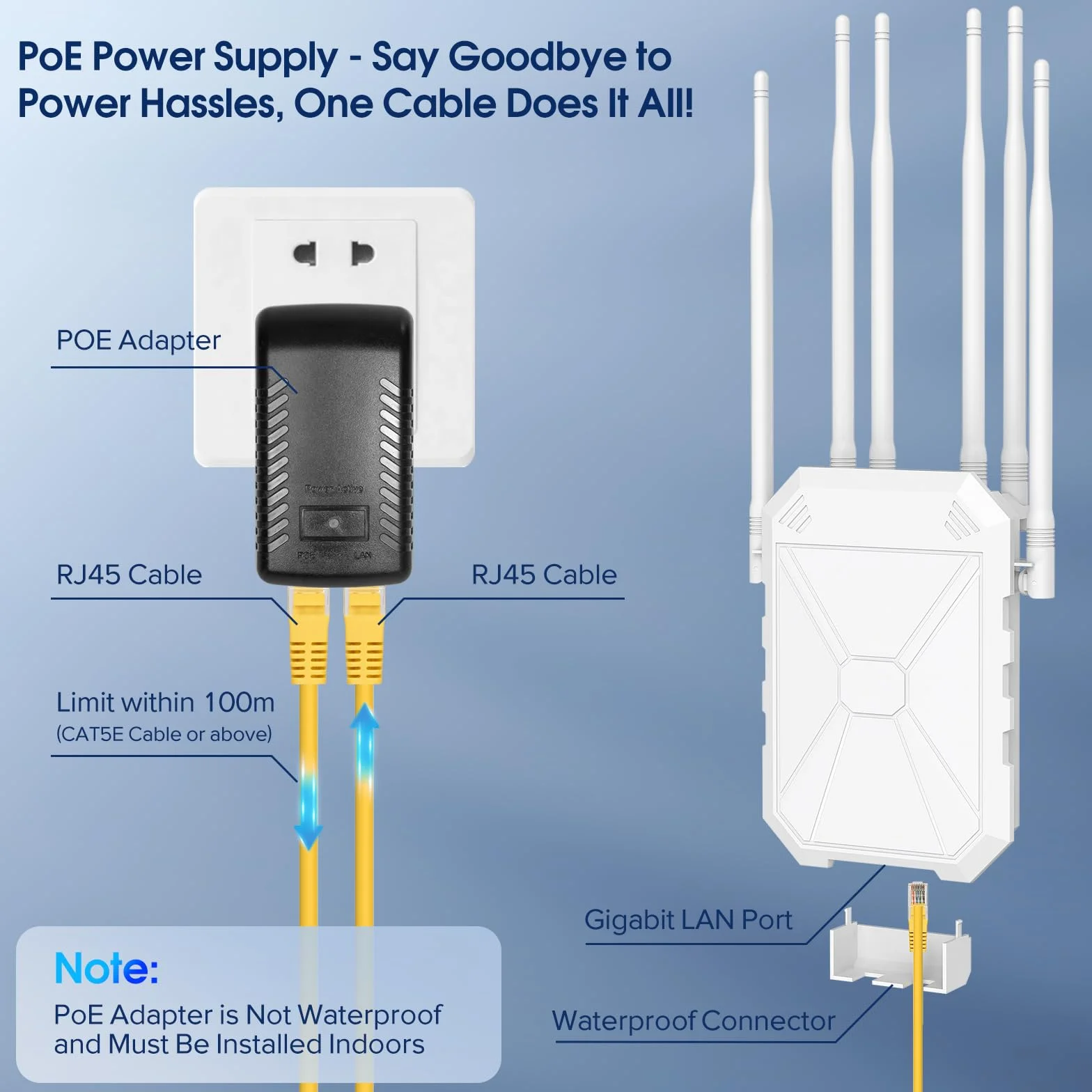 AX1800 Ripetitore WiFi Potente Esterno, 5GHz e 2,4GHz Amplificatore Wifi Con 6 Antenne, WiFi Extender, Resistente Agli Agenti Atmosferici IP67, with PoE, Porta Gigabit Ethernet, Per Cortile