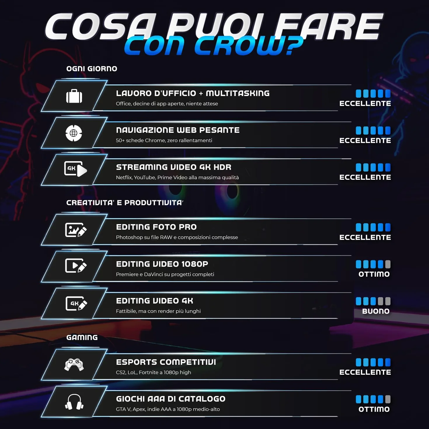 Nuwo PC Gaming Fisso i7 fino a 4GHz | 32GB RAM | SSD 1TB | GTX 1050 Ti 4GB | Windows 11 Pro Preinstallato | Computer Desktop Gaming | WiFi Ready | Crow