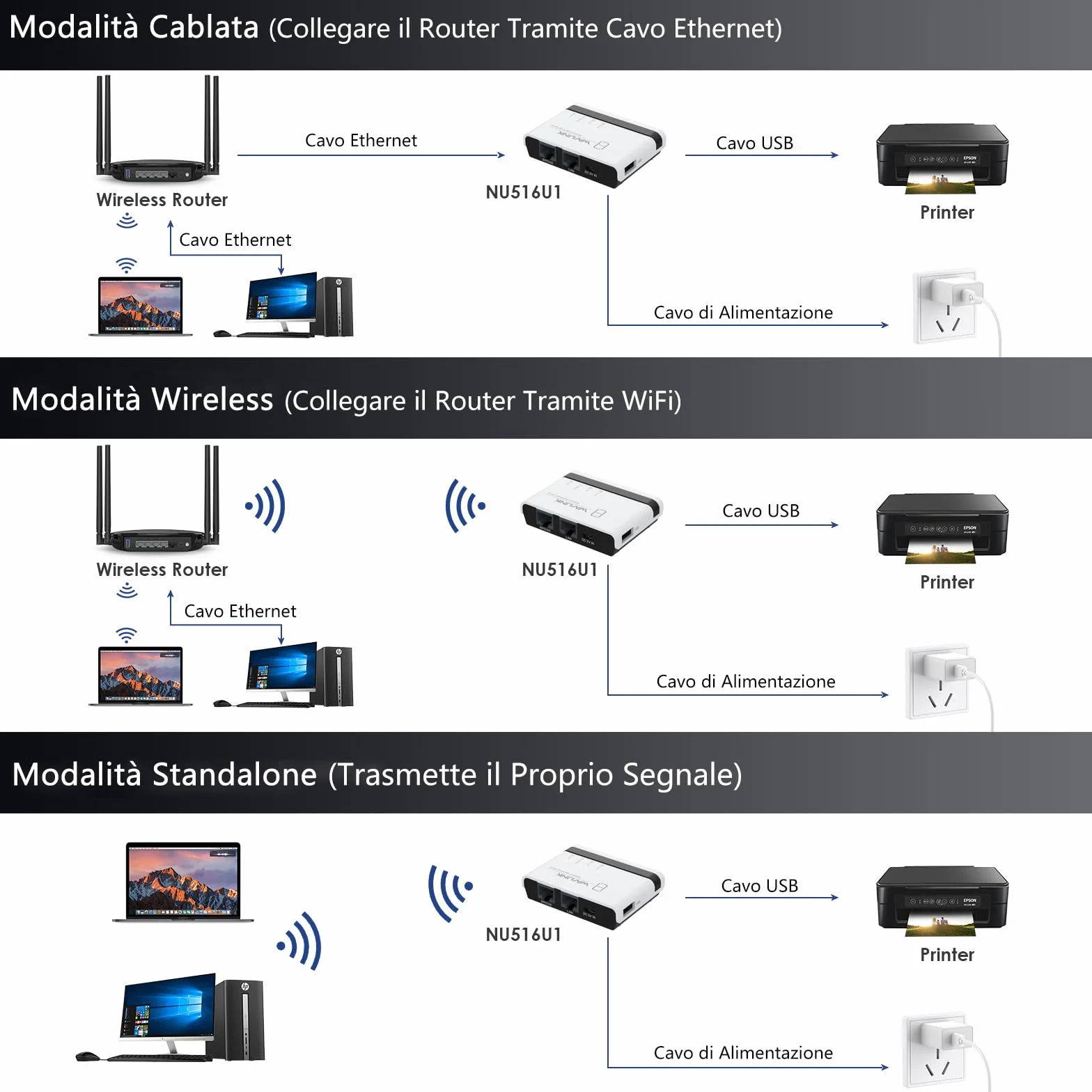 WAVLINK Server di Stampa Wireless,Print Server WiFi con LAN/Bridge da 10/100Mbps,USB2.0,Supporto modalità Cablata/Filare/Standalone,Compatibile con Windows/Mac e Tutte Le Stampanti con Supporto Raw
