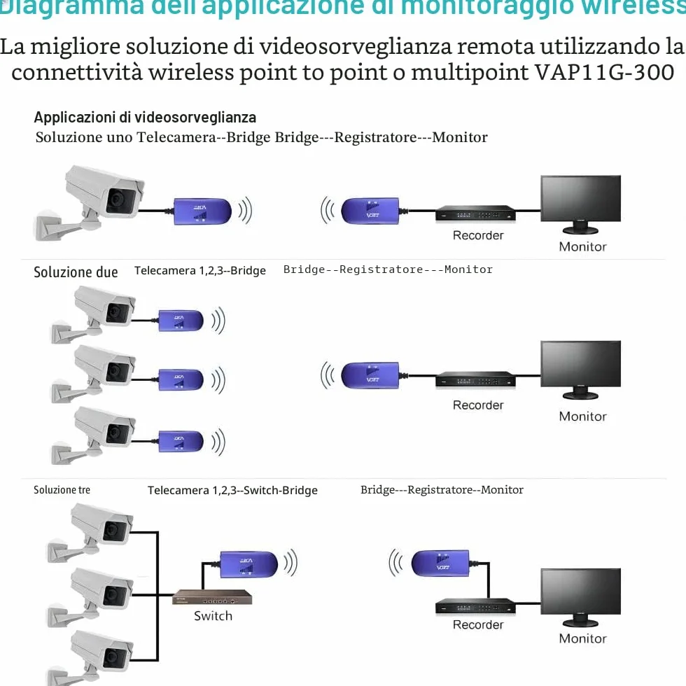 Vonets VAP11G-300 2.4GHz 300Mbps Punto di Accesso WiFi, Mini Bridge Wireless, Adattatore LAN, Hotspot Signal Booster Extender, WiFi a LAN