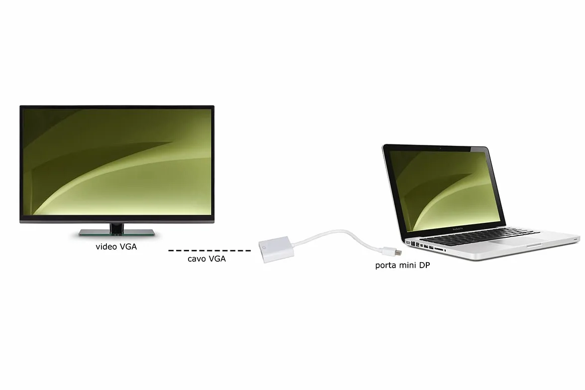 Link LKADAT14 - Adattatore Mini DisplayPort Maschio a VGA Femmina (15 cm, Bianco) – Collegamento Notebook a Monitor o proiettore – Plug And Play Senza necessità di Software