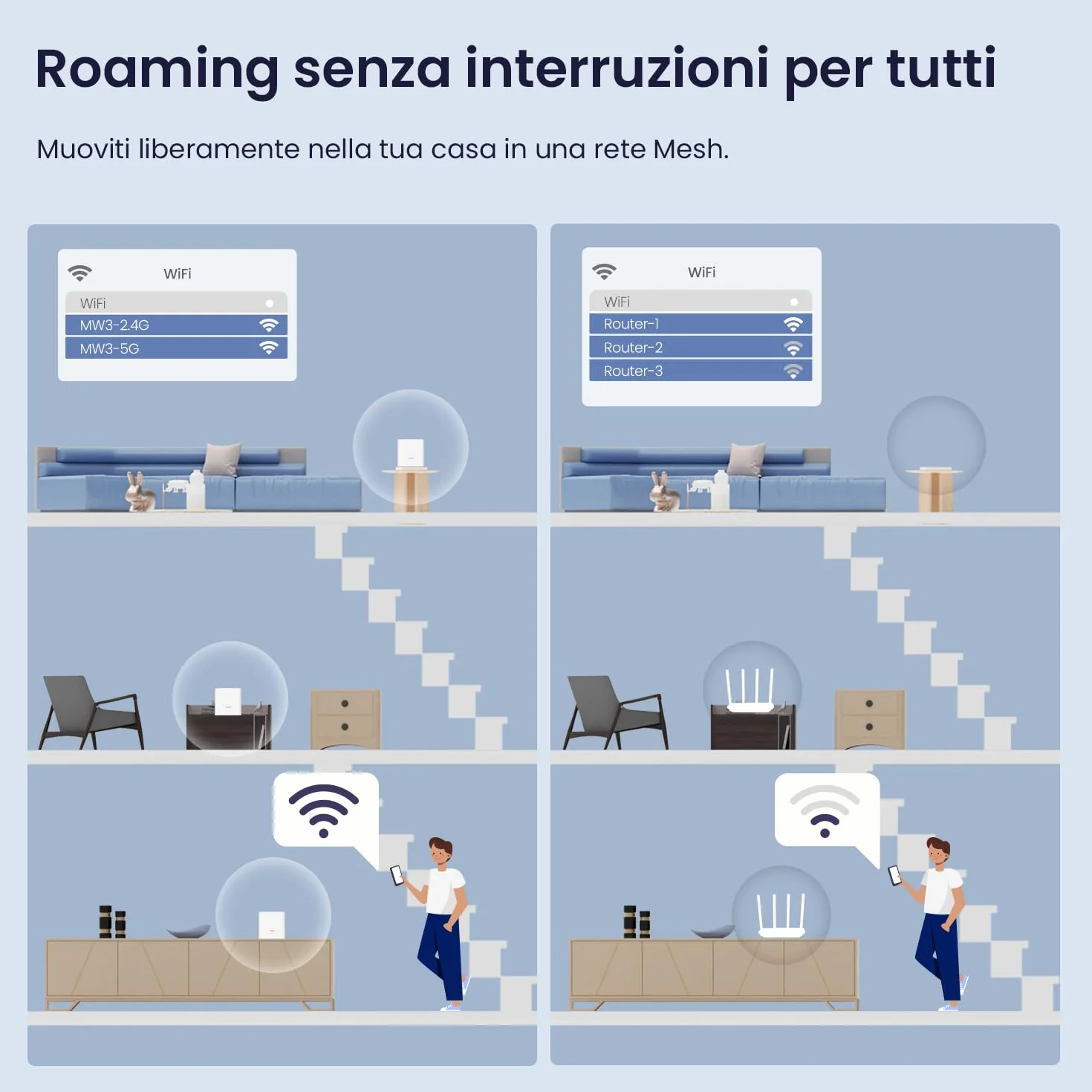 Tenda Nova MW3 WiFi Mesh, AC1200 Dual Band Con Copertura Fino a 200MQ, 2 Porte Fast Ethernet, Roaming Senza Interruzioni, Rete Ospite, Parental Control, Confezione da 2 Pezzi