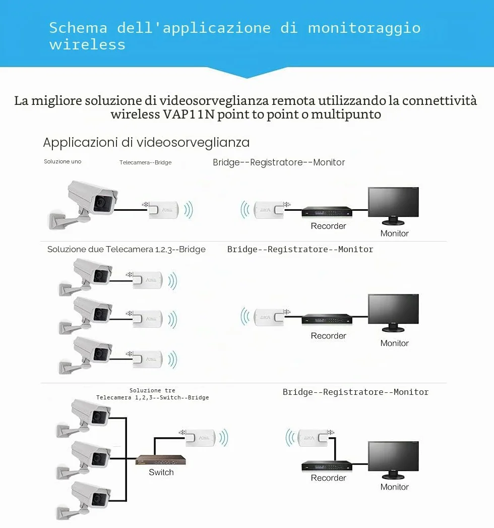 VONETS VAP11N-300 Mini 2.4GHz WiFi Ripetitore Wlan Bridge Ethernet Adattatore Wireless Hotspot Extender Signal Booster Porta RJ45 Alimentazione DC/USB per dispositivo di rete DVR Xbox PS3