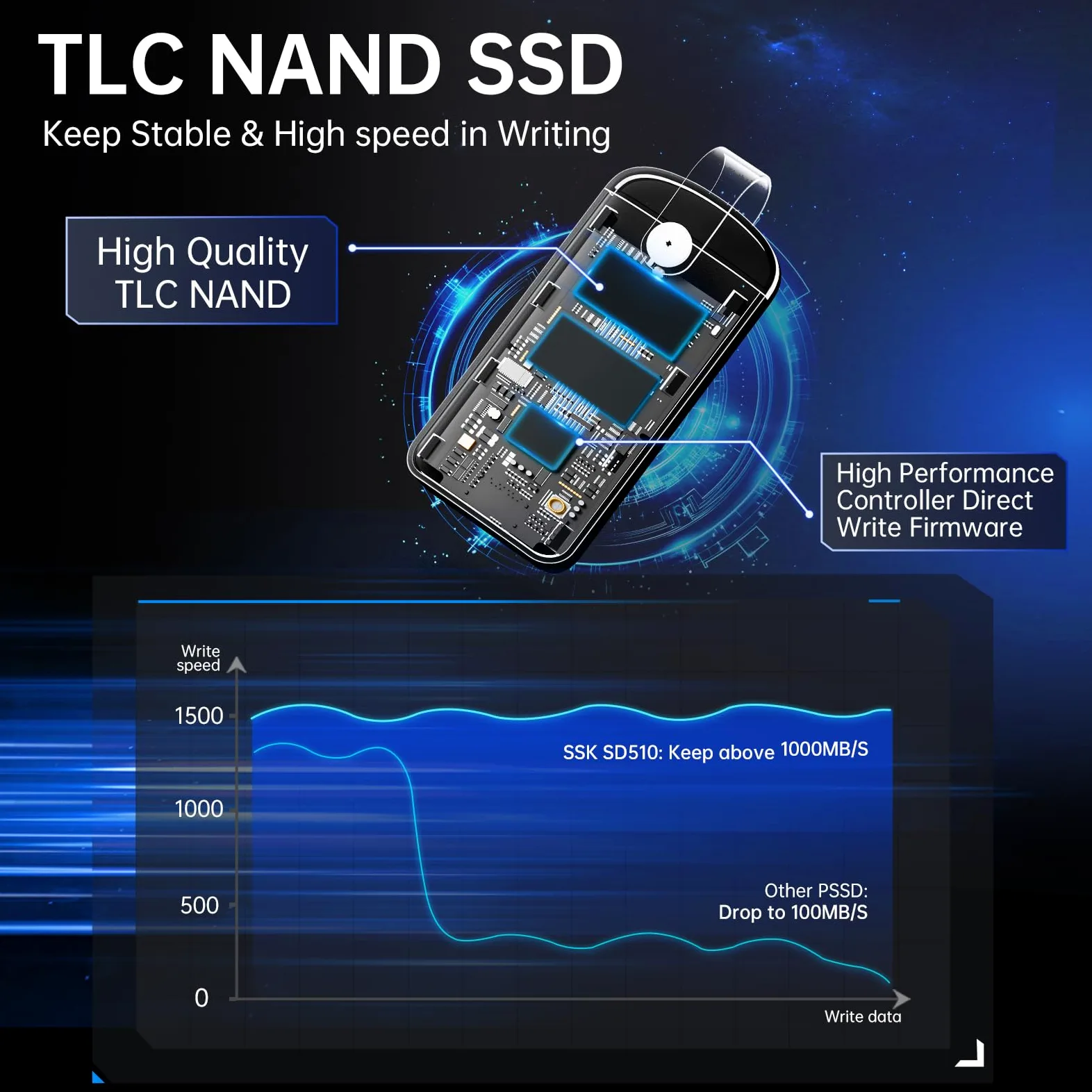 SSK SSD esterno 1TB velocità massima fino a 2000 MB/s Disco rigido USB C portatile solo per USB 3.2 Gen2x2, unità a stato solido esterne con manico in pelle per iPhone 15/16/17/Android/Windows/Tablet