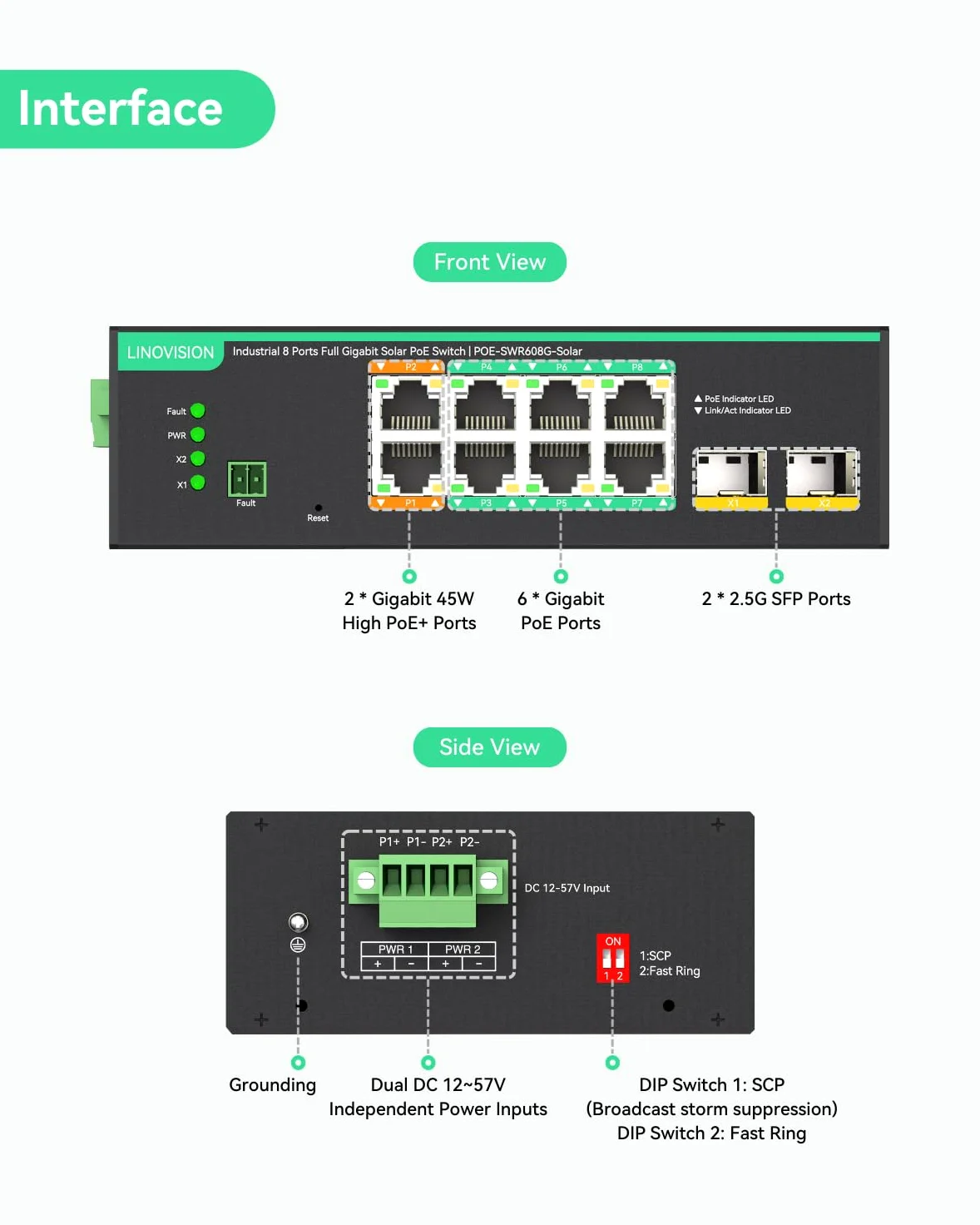 LINOVISION Switch PoE Industriale Full Gigabit a 8 Porte, Ingresso DC12~57V, 24V/12V per Sistemi Solari o UPS per Camper (RV), 2 Porte High PoE+ per Grandi Telecamere PTZ o AP Wireless Conforme NDAA
