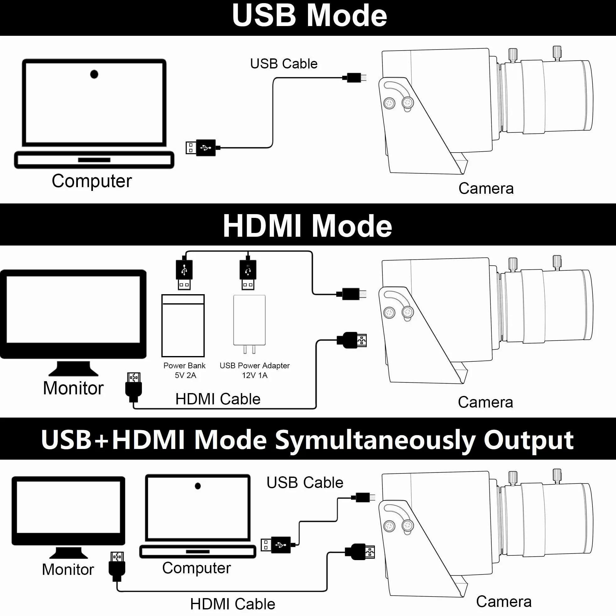 ELP Webcam USB 3.0 4K 60fps - Uscita HDMI e USB, doppio display, zoom manuale, zoom 10x, alta velocità, H.264, obiettivo 5-50mm