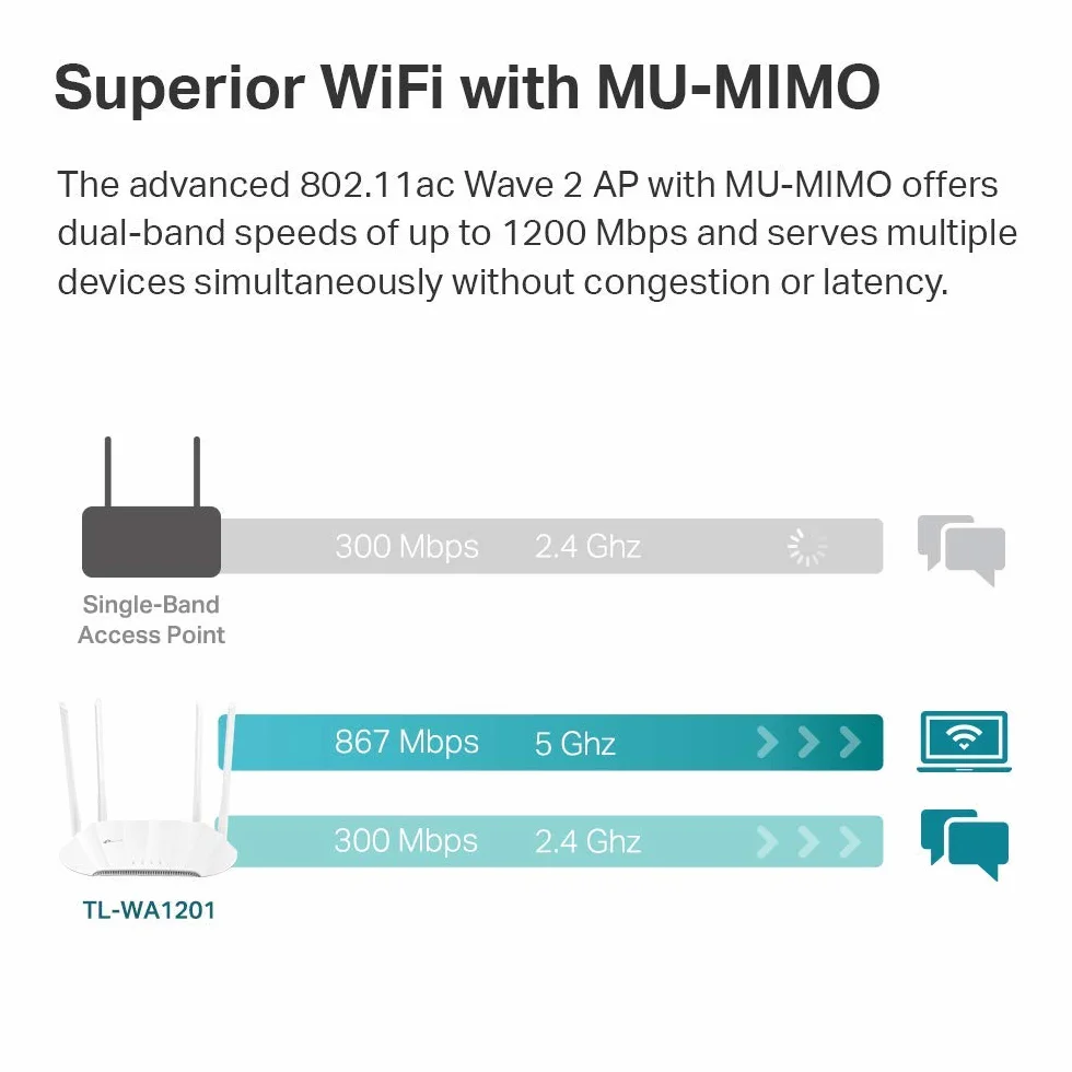 TP-Link AC1200 Wireless Gigabit Access Point | Desktop WiFi Bridge | MU-MIMO & Beamforming | Supports AP/Multi-SSID/Client/RE Mode | 4 Fixed Antennas | Passive PoE w/Free PoE Injector (TL-WA1201)