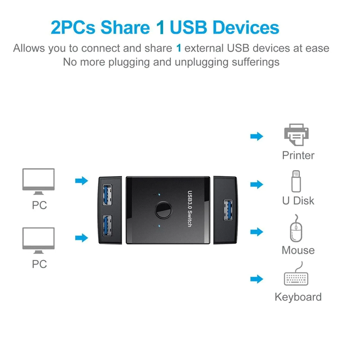 Xiwai Selettore di commutazione bidirezionale USB 3.0 KVM da 2 a 1 PC di condivisione o da 1 a 2 Hub per tastiera Mouse Scanner Stampante