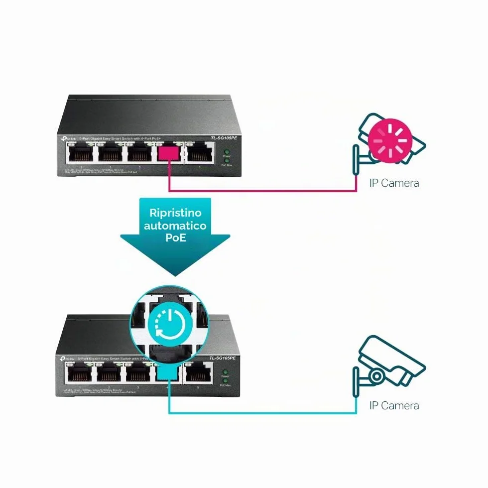 TP-Link TL-SG105PE Switch PoE Gestito Gigabit Ethernet, 5 Porte Con 4 Porte PoE Fino A 65 W, 5 Porte Gigabit, PoE+, 802.3af/at, QoS, VLAN, Ideale Per La Casa E Il Ufficio, Easy Smart Switch