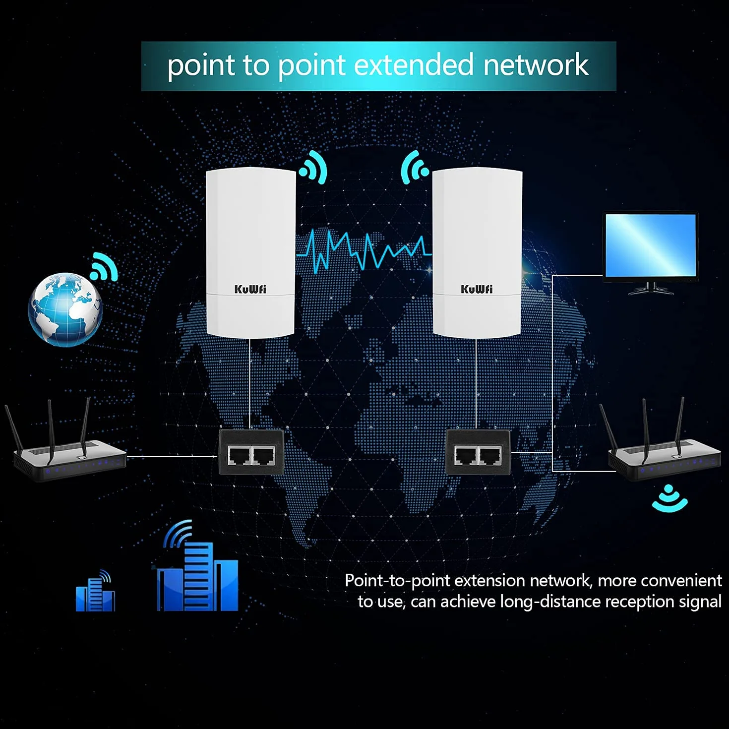 Accesso Point Esterno, KuWFi 300 Mbps Wireless Bridge/CPE Point-to-Point per Interni ed Esterni Supporta 1 KM di Distanza per Trasmissione Remota PTP, Applicazione PTMP