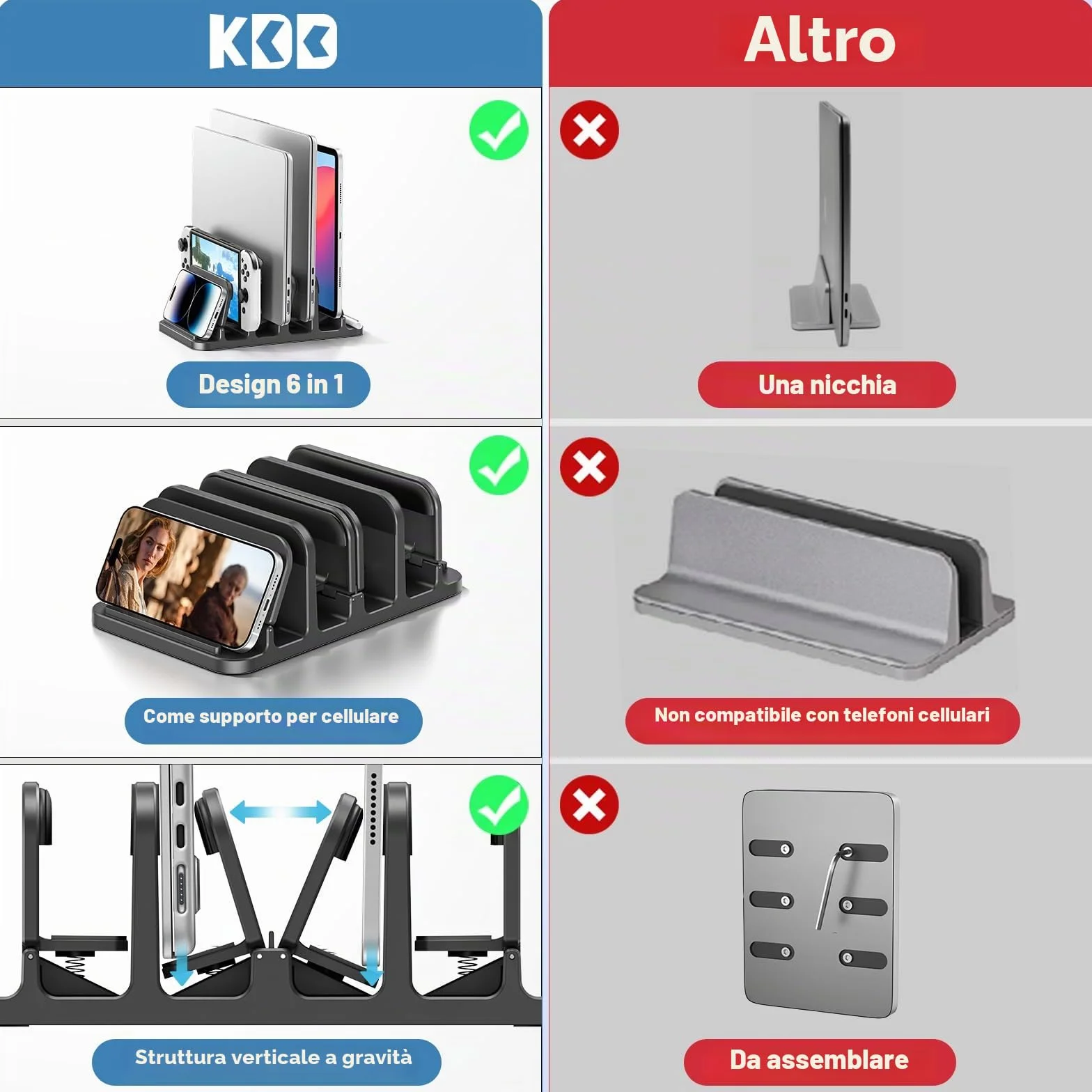 KDD Supporto Verticale Laptop con 3 Scanalature & Chiusura a Gravità, 6 in 1 Porta PC Portatile da Scrivania Salvaspazio per MacBook/Surface/Samsung/HP/Dell/Book/Tablet/Switch e Telefono Cellulare
