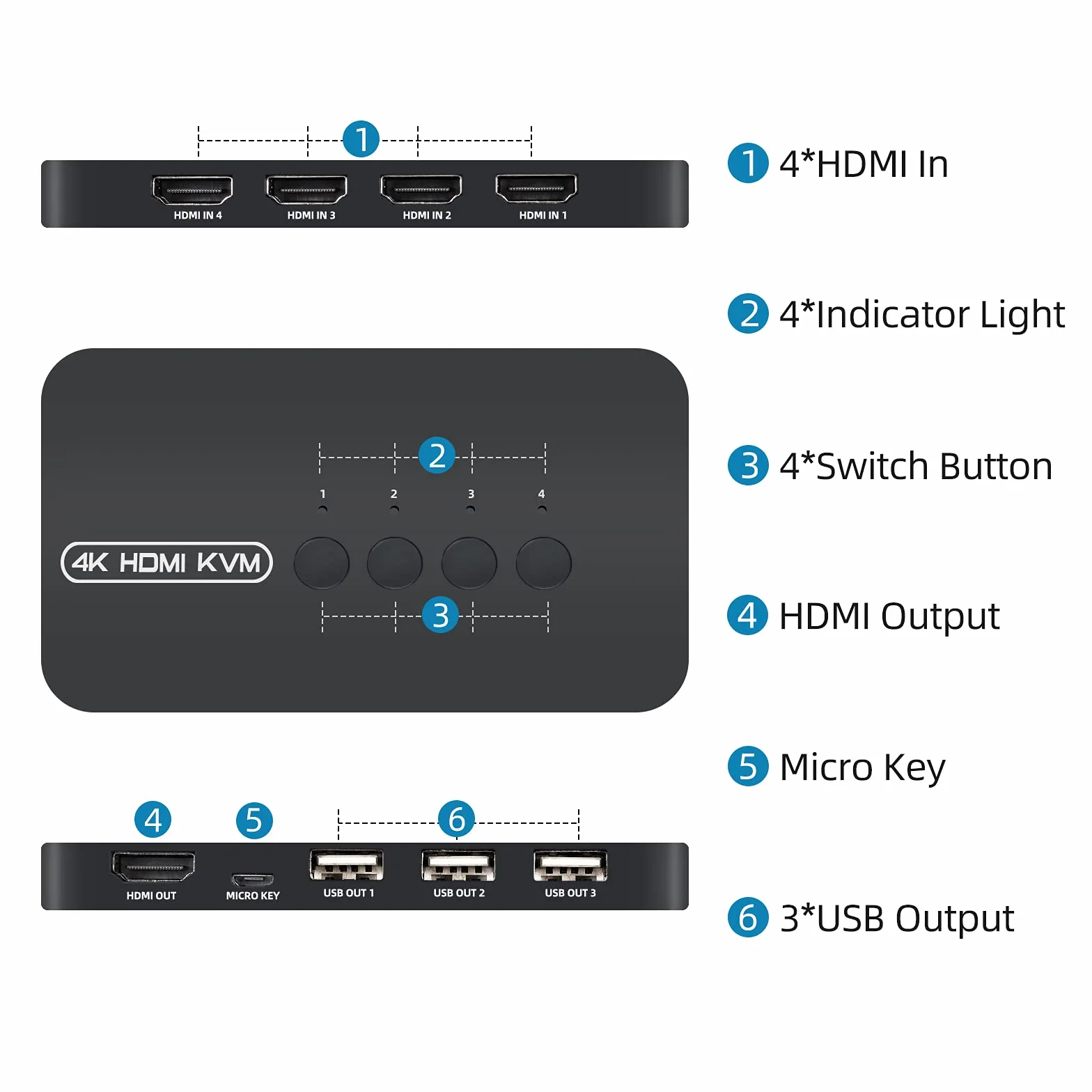 4 Porte HDMI KVM Switch USB Commutatore per 4 PC con Mouse, Tastiera, Hard Drive, Stampante, Scanner, 4 Cavi KVM