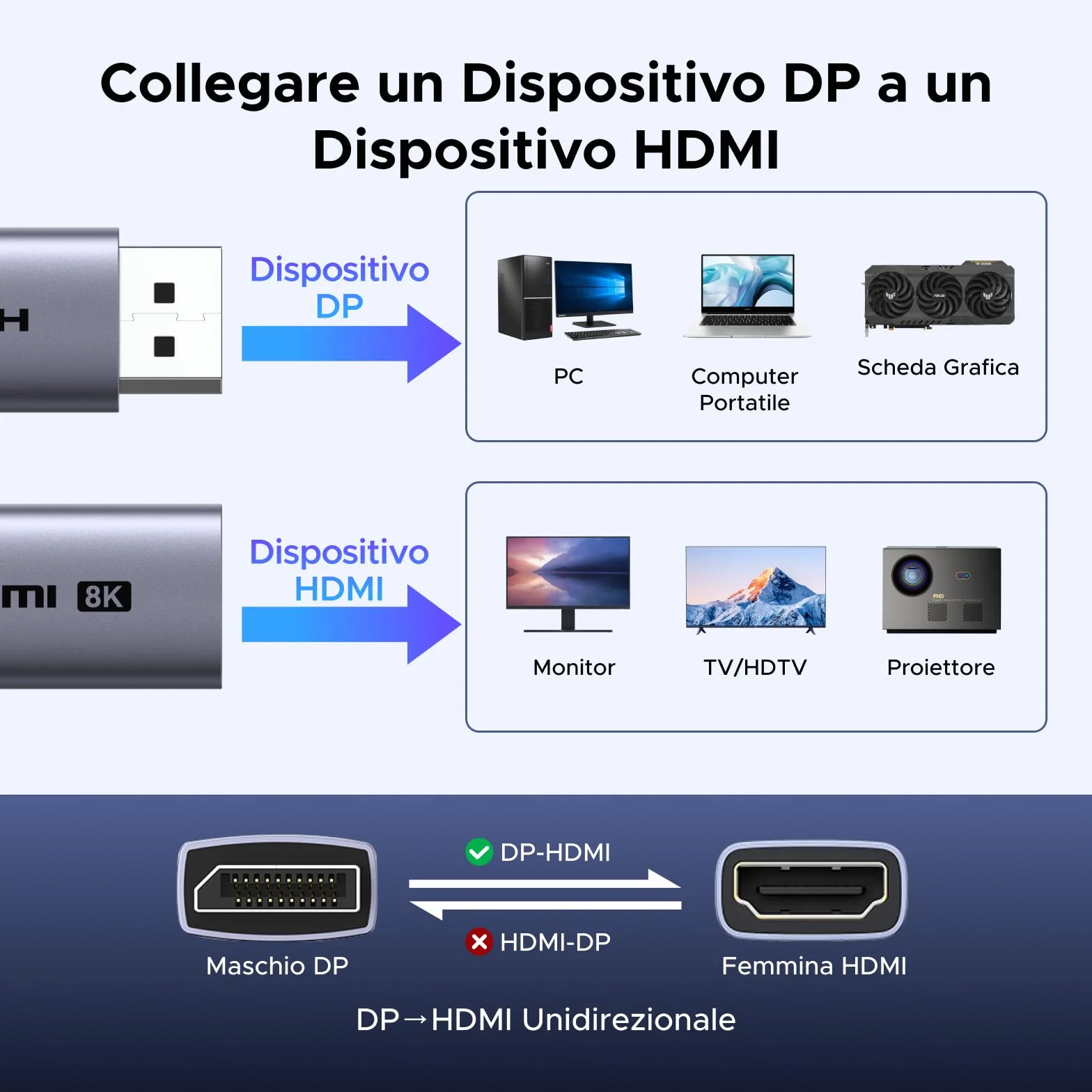 UGREEN Adattatore DisplayPort a HDMI 8K 60Hz 4K 240Hz HDR10 Convertitore DisplayPort Maschio a HDMI Femmina Unidirezionale Cassa in Alluminio Compatibile per HP DELL Laptop HDTV Projector 1 pezzi