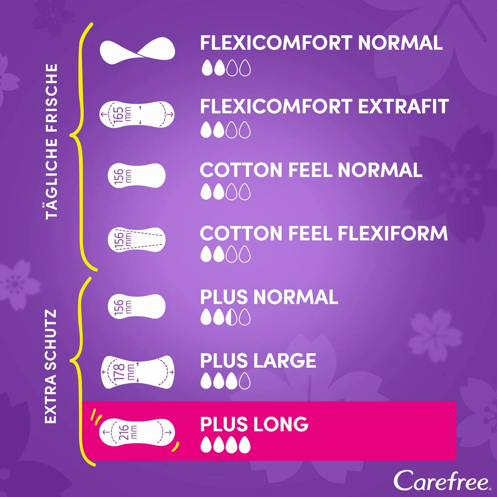 Carefree Salvaslip Plus Long senza profumo 40 pezzi protezione extra neutralizzazione odori