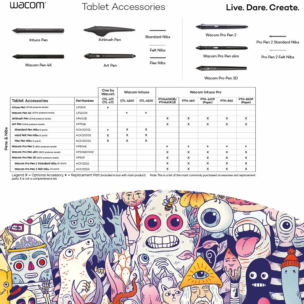 Wacom ACK22211 Kit 10 Punte Standard per Pro Pen 2, Nero