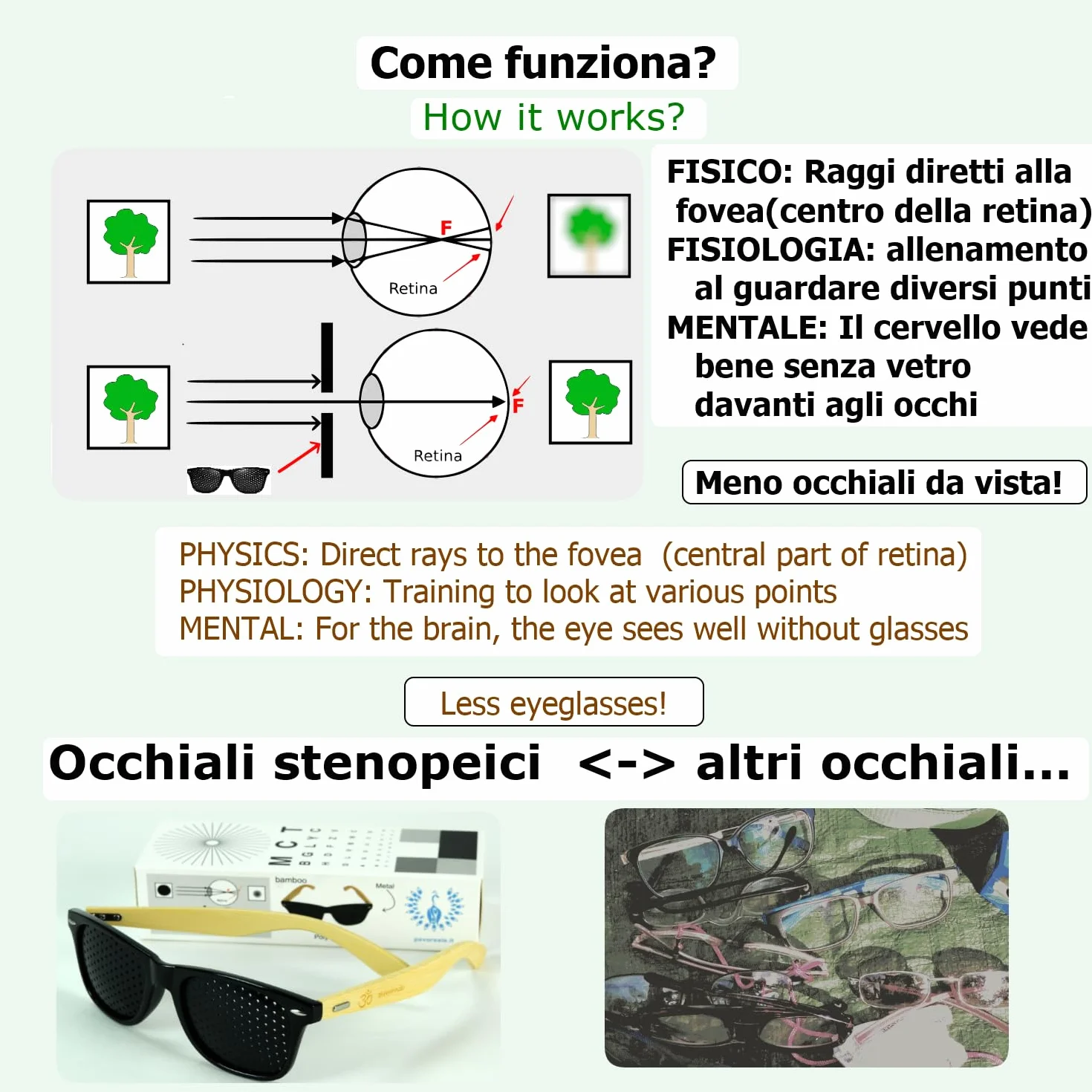 Occhiali stenopeici certificati pinhole glasses con EBOOK GRATS Bates, aste in bambù
