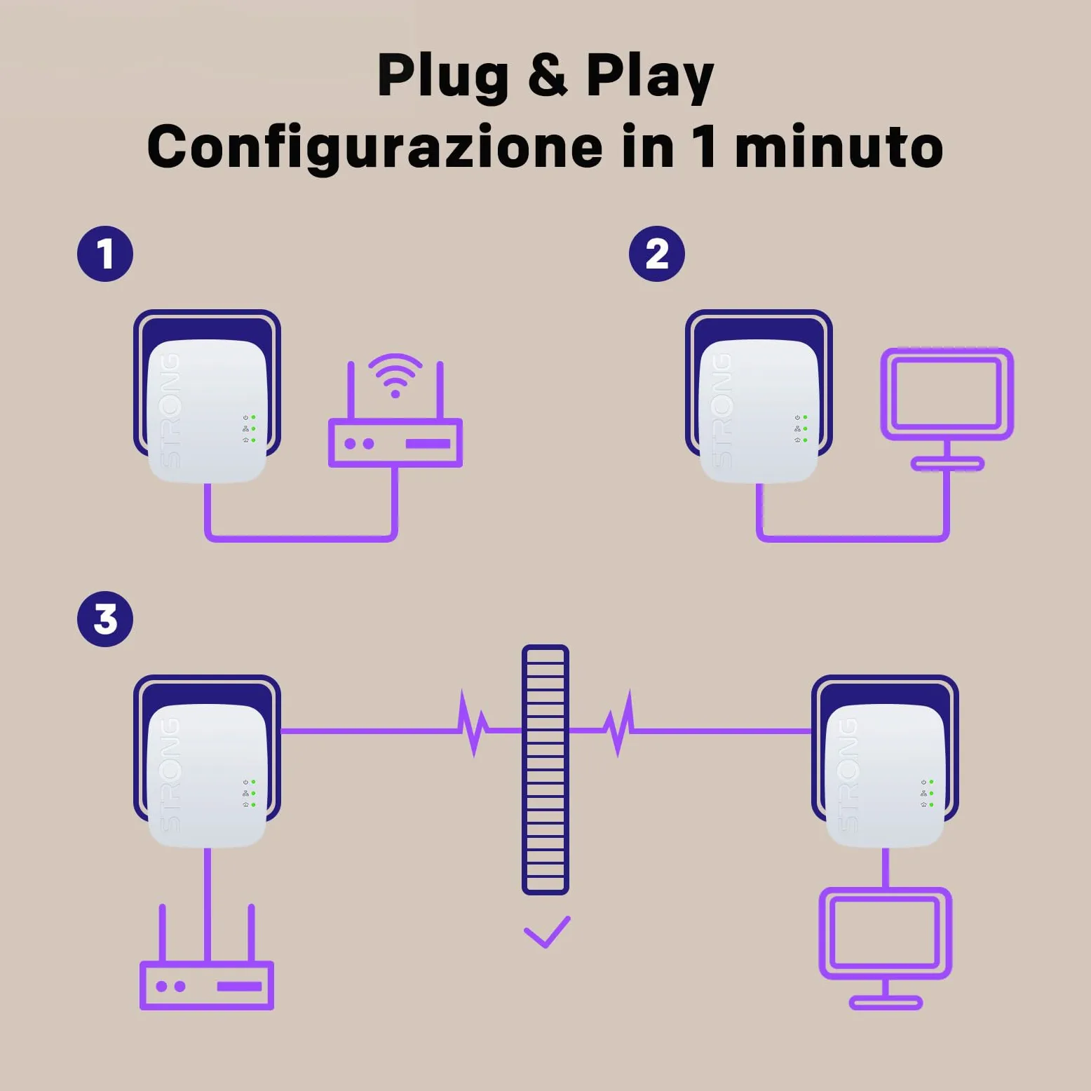 STRONG AV1000Mbps Kit Powerline, Ripetitore Powerline Ethernet HomePlug AV2, Plug & Play con Tasto Pair, Porte Gigabit, Modalità Risparmio Energetico, Design Compatto