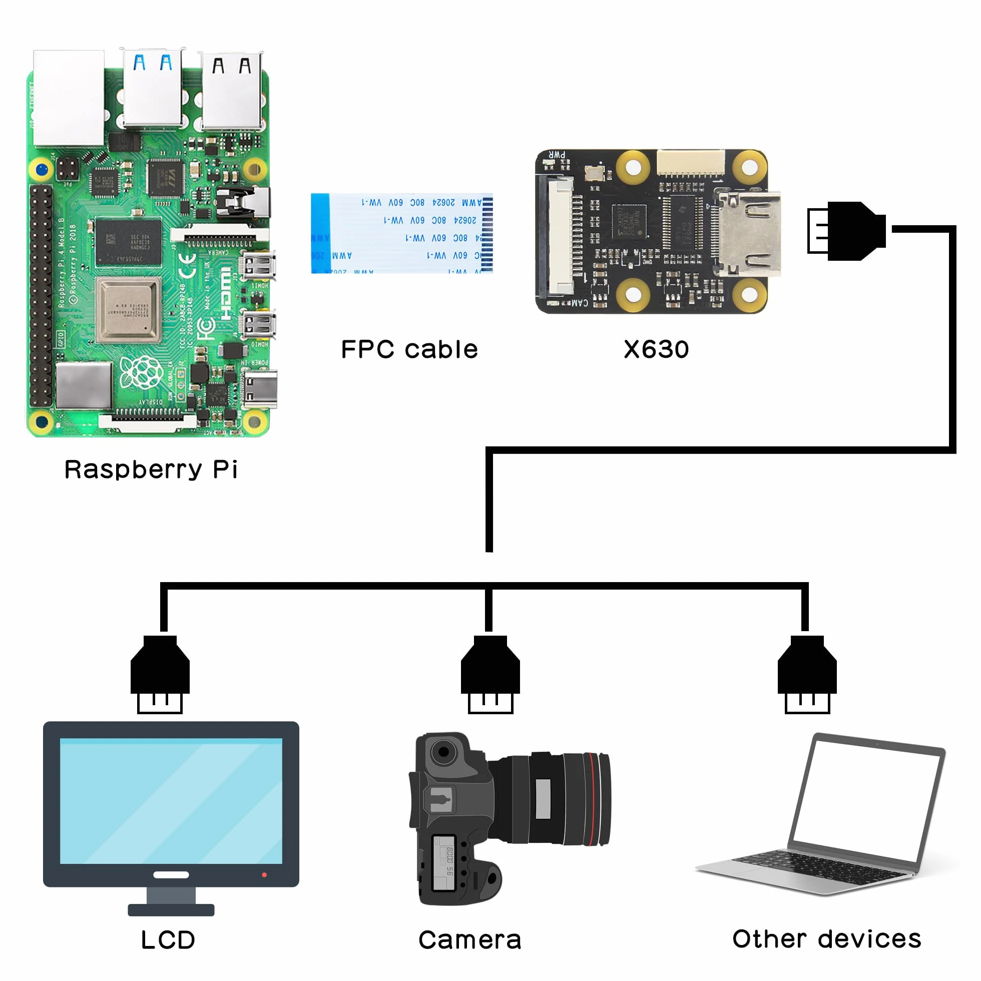 Geekworm Raspberry Pi Hdmi a CSI-2 Modulo X630 con chip TC358743, supporta fino a 1080p/25Fps per Raspberry Pi 4/3B +/3B/3A+/Pi Zero (W)/Pi Zero 2 W
