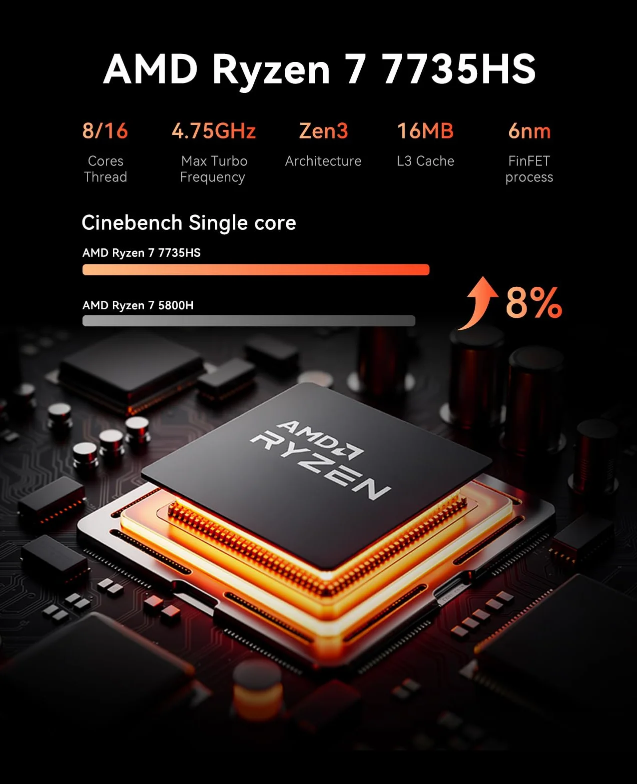 ACEMAGIC M1 Mini PC AMD Ryzen 7 7735HS 16GB LPDDR5 512GB M.2 SSD AMD Radeon Graphics WiFi 6 BT5.2 W-11 Pro