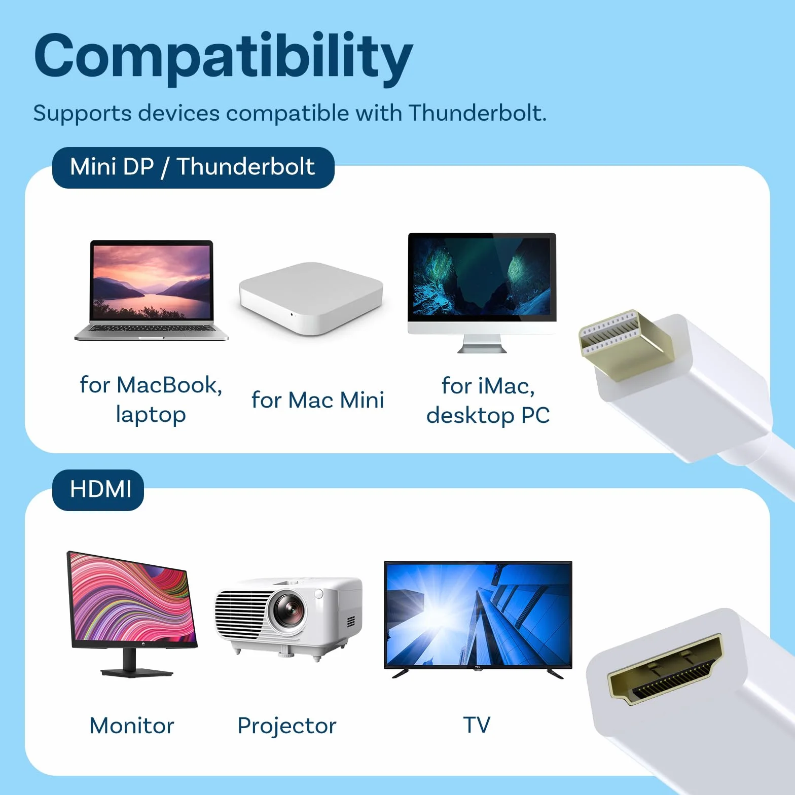 MMOBIEL Mini DisplayPort HDMI Adatt. DP (Thunderbolt) HDMI Conv. Giusto per MacBook Pro/Air Mac Mini Microsoft Surface Pro 3/4 (Bianco)