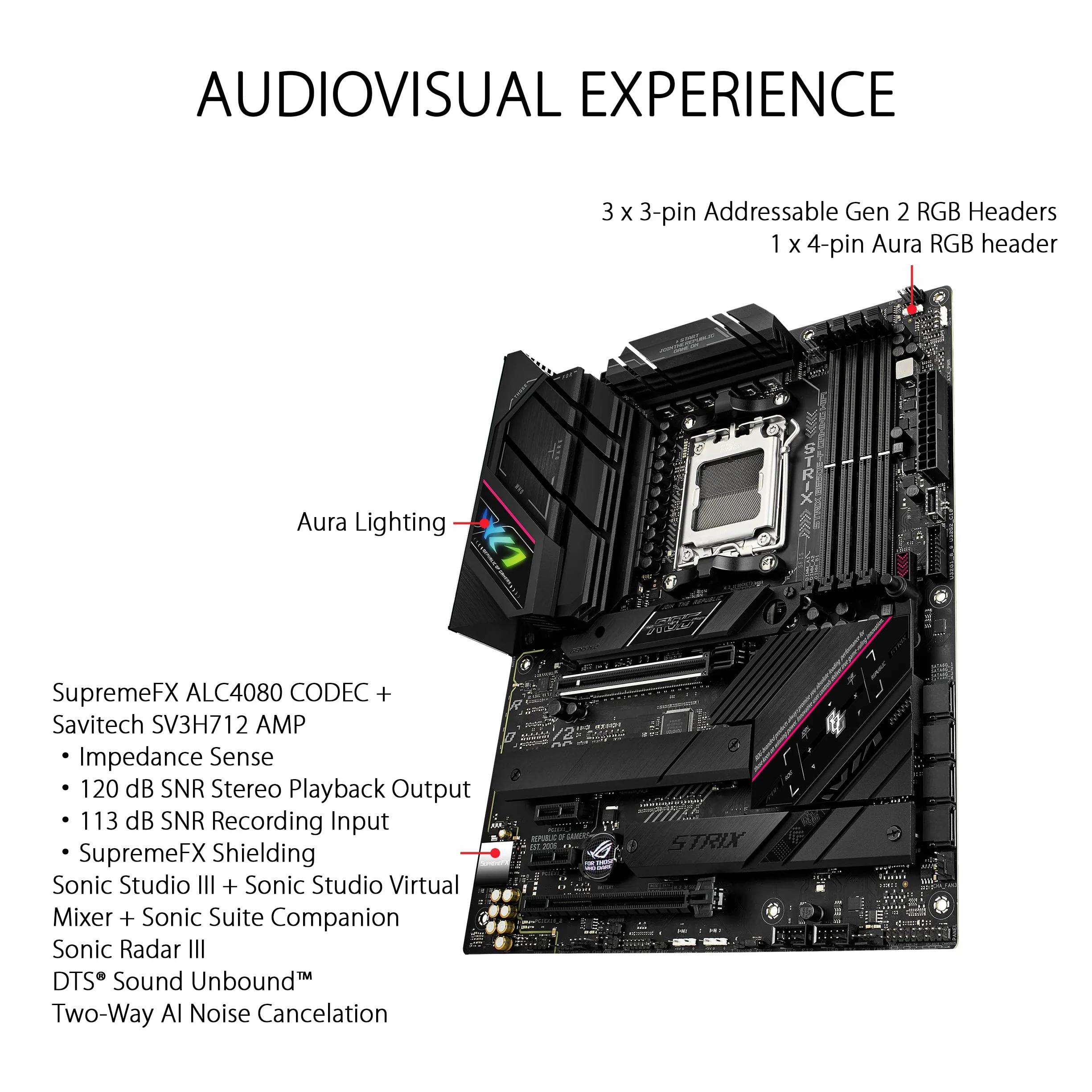 ASUS ROG STRIX B650E-F GAMING WIFI Scheda Madre Gaming ATX, AM5, Ryzen 9000/8000/7000, AMD B650, DDR5, PCI 5.0, WiFi 6E (802.11ax), 2.5Gb Lan, 3xM.2, 4xSATA 6GB/s, Aura Sync RGB, Nero