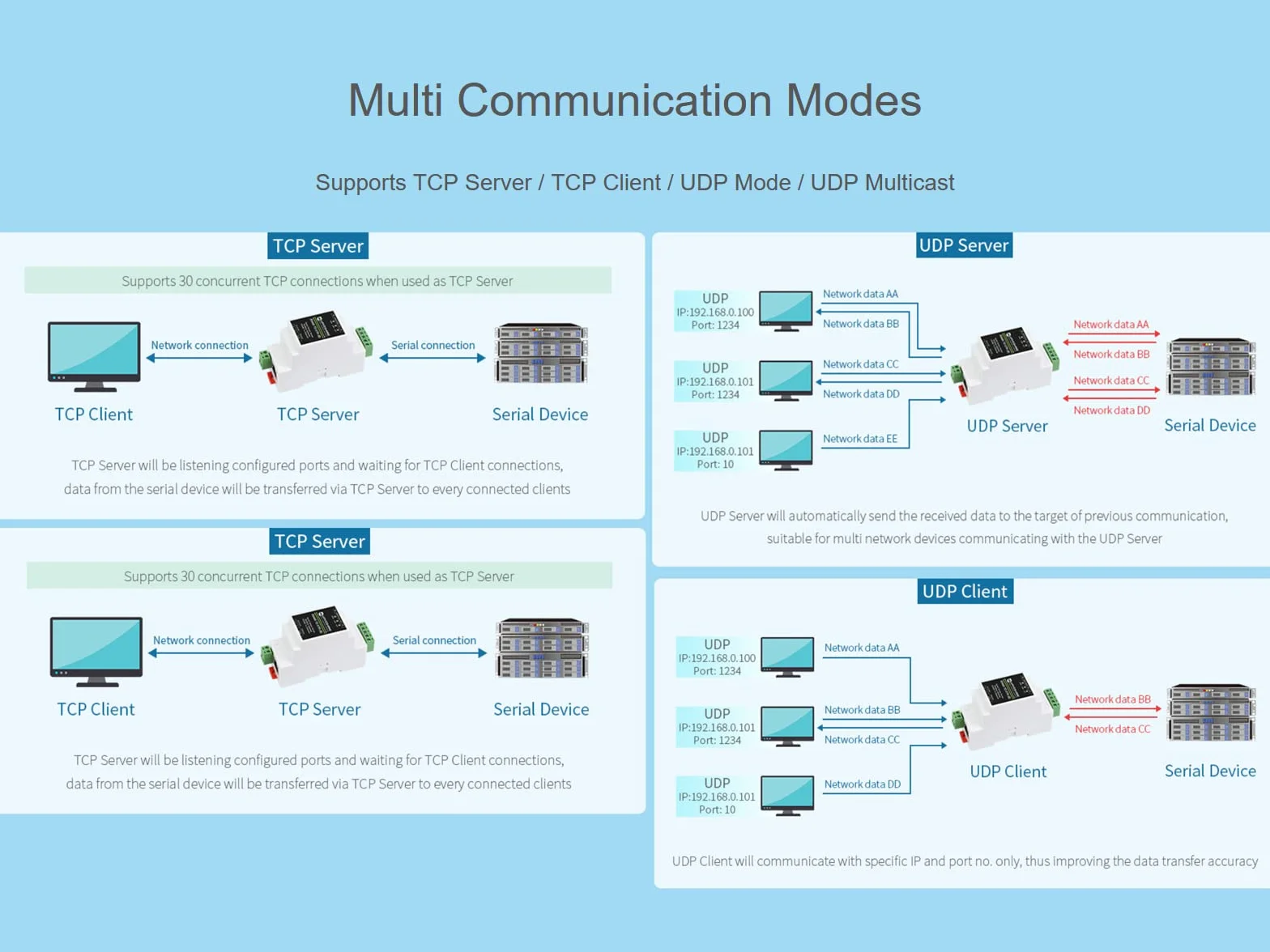 Server seriale industriale RS485 a Ethernet Modbus Gateway MQTT Gateway TCP/IP con PoE e protezione isolamento segnale