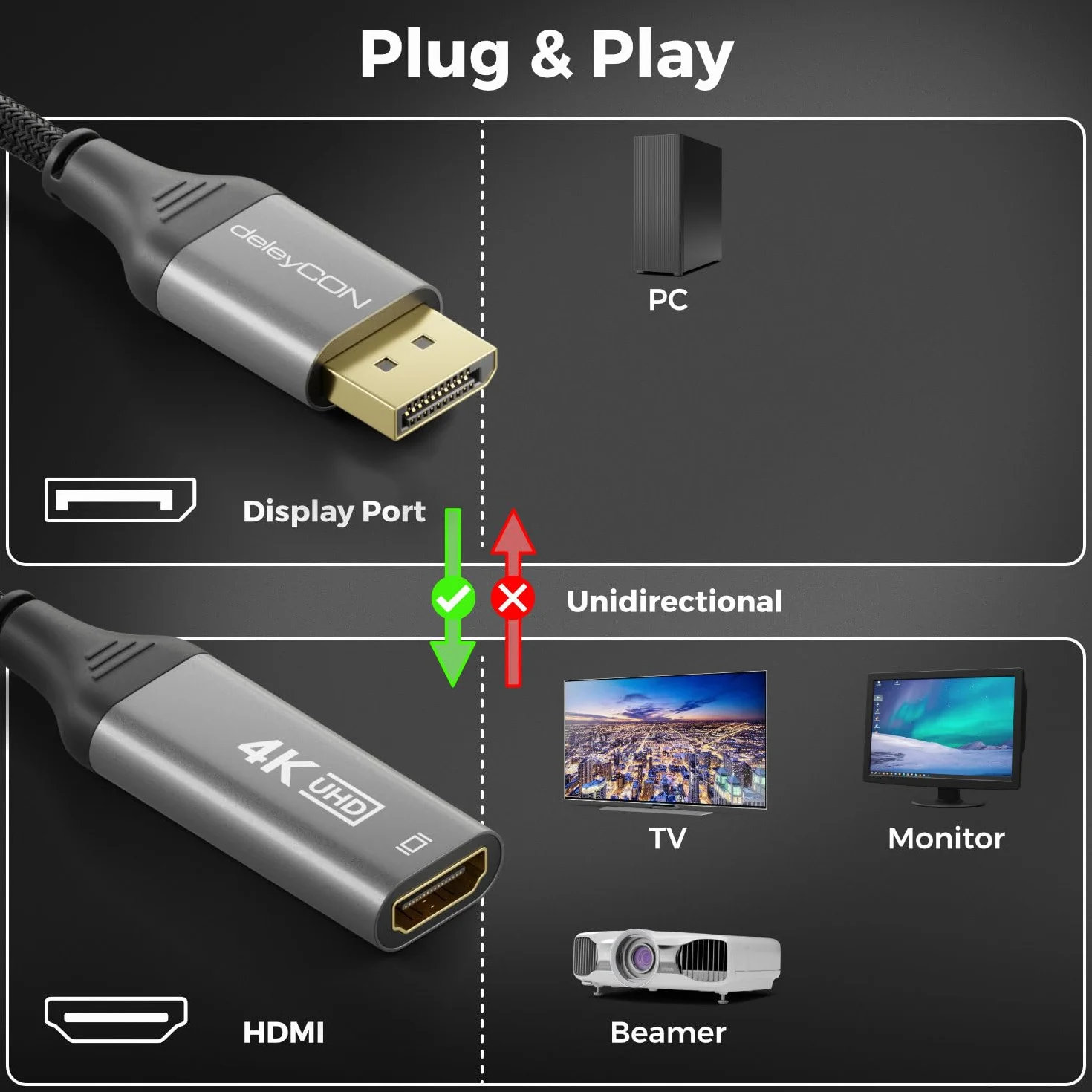 deleyCON Adattatore DisplayPort a HDMI 4K@60Hz, 1080P WQHD @165Hz 144Hz 120Hz 60Hz - DP maschio a HDMI femmina per scheda grafica Gaming PC