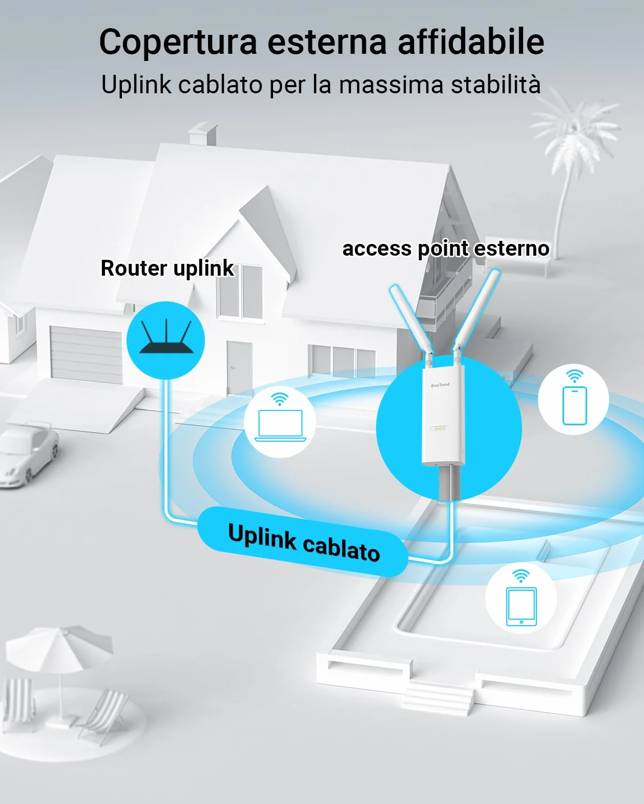 BrosTrend AC1200 Access Point Esterno Potente Lunga Portata, IP65 Outdoor Access Point WiFi con Porta Gigabit PoE 802.3af, WiFi AP Dual Band 5GHz 867Mbps + 2.4GHz 300Mbps, con Adattatore PoE Passivo