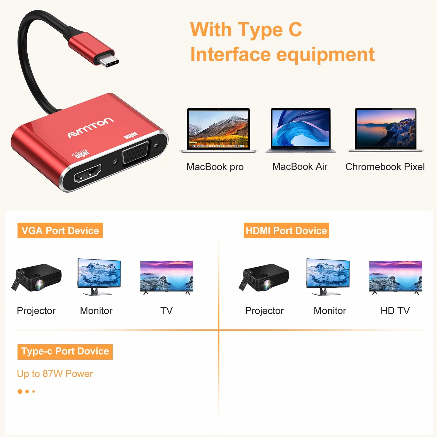Adattatore USB C a HDMI e VGA 4K per MacBook, MacBook Air, Chromebook Pixel