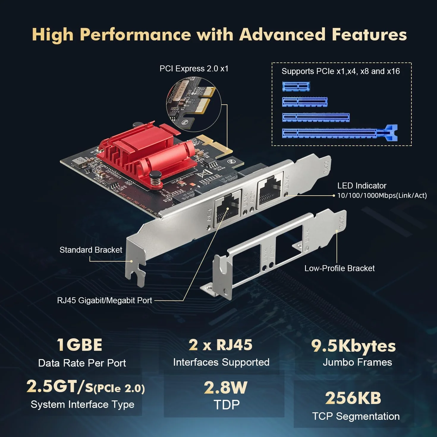 Adattatore di rete PCIe Gigabit a 2 porte, controller Intel 82575/82576 1000/100 Mbps Binardat Ethernet LAN scheda per Windows/Linux