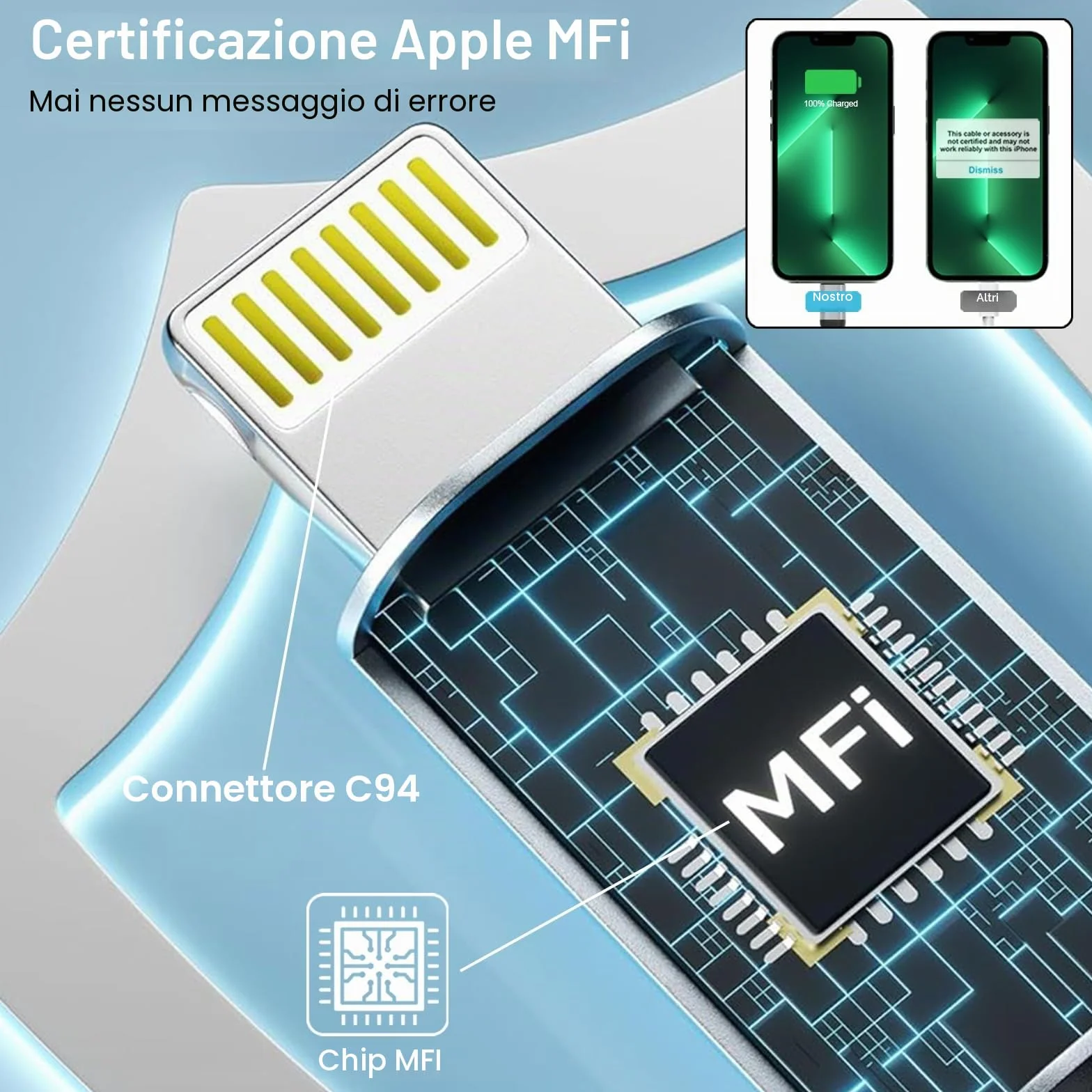 Cavo iPhone 3 Metri, Cavo Ricarica iPhone Cav Lightning 3M [Certificato MFi], Nylon Cavetto Phone Cavi Caricatore i-Phone Cavi USB Lightning Filo Caricatore per iPhone 14 13 12 11 Pro Max/8/7/SE