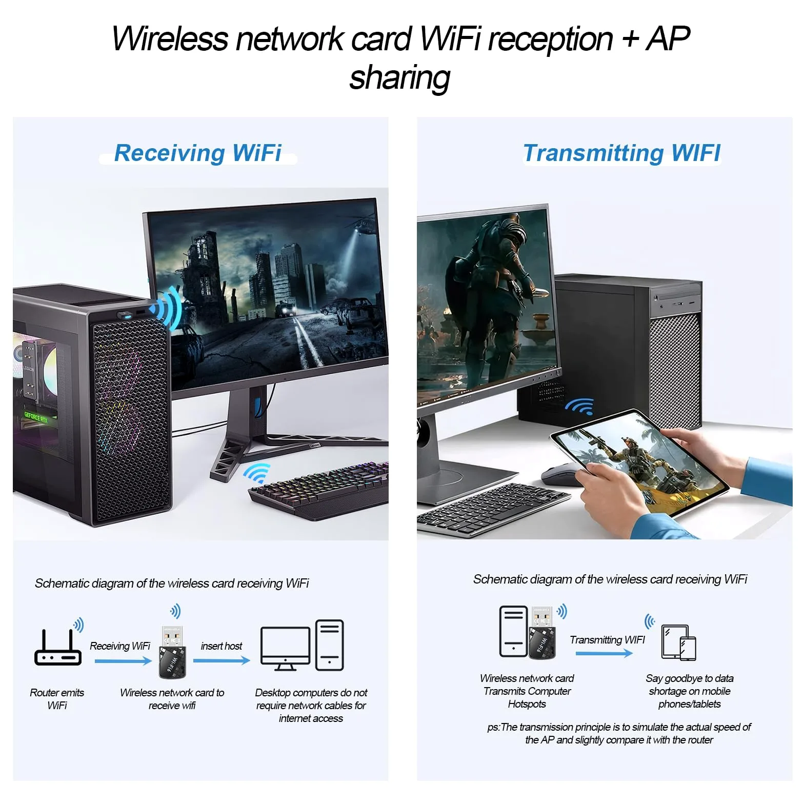 AX900Mbps Adattatore USB WiFi 6 per PC, adattatore WiFi Bluetooth 5.4 2 in 1. Adattatore ricetrasmettitore di rete wireless a doppia banda 2.4G/5G per laptop, desktop, WPA3, supporta Windows 11/10