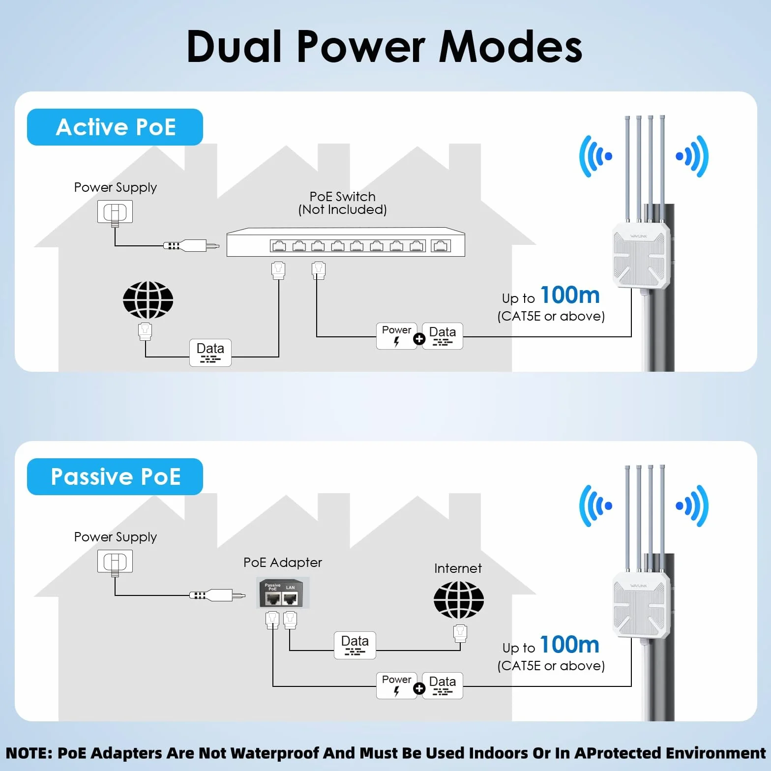 Wavlink AX3000 Mesh – Punto di accesso WiFi a lunga portata – ideale per grandi aree
