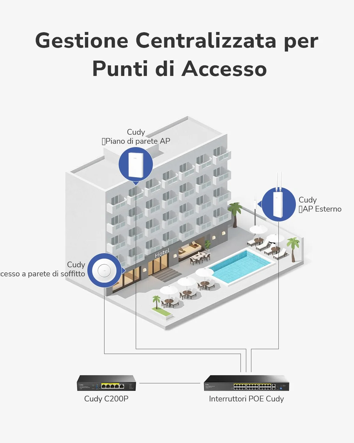 Cudy BE11000 Access point wireless Wi-Fi 7 tri-band, WiFi AP, 1 porta SFP+ da 10 GB, PoE-in da 2,5 G, controllo e mesh tramite app Cudy, alimentazione PoE/CC (non inclusi nella confezione), AP11000