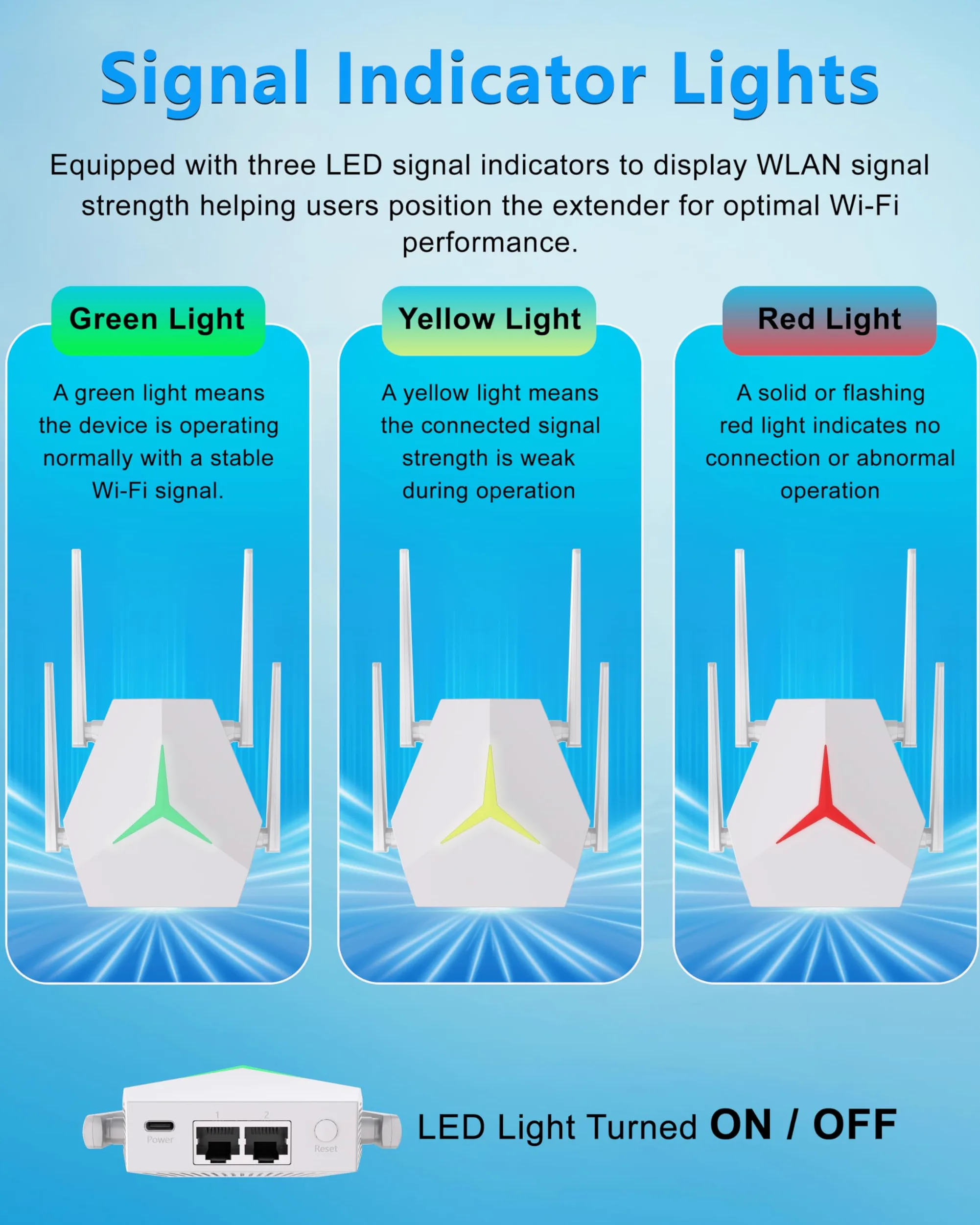 Ripetitore WiFi 1200 Mbps, Amplificatore con LED Disattivabile | Luce LED notturna disattivabile senza disturbi; 4 antenne e modalità Ripetitore/Router/AP per una copertura flessibile