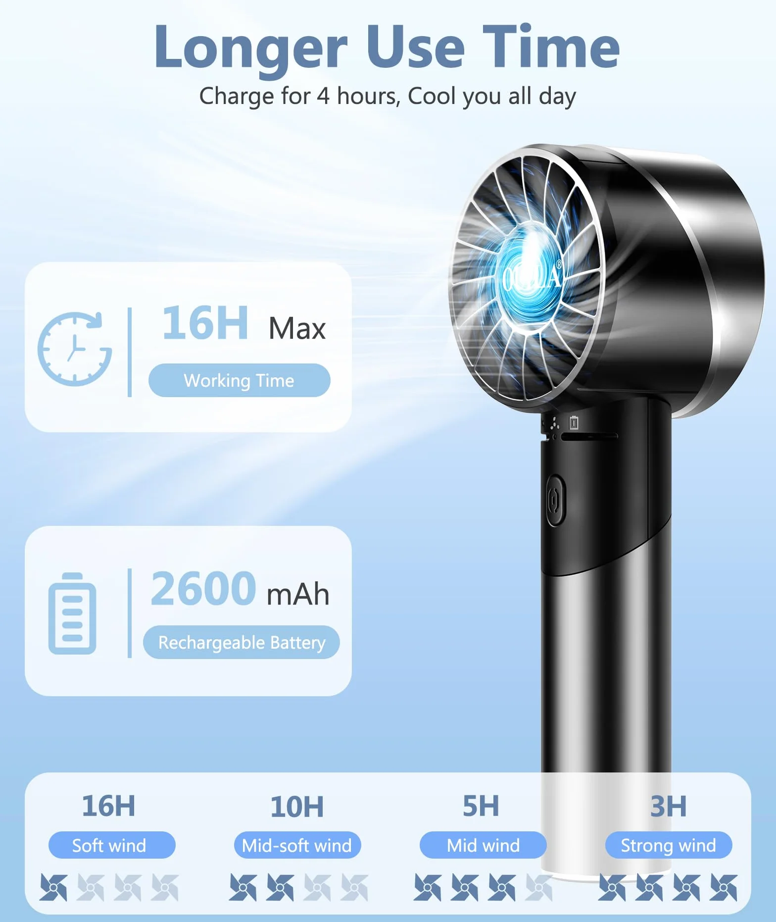 OUILA Mini Ventilatore Portatile, 2600mAh Ricaricabile a Batteria USB Ventilatore tascabile con 4 Livelli di Velocità per Ufficio, All'aperto, Metallo Nero