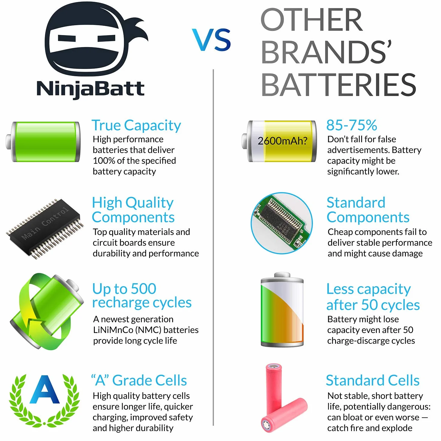 NinjaBatt Batteria per Lenovo L12M4E01 L12L4A02 L12S4A02 L12S4E01 S510P Z710 IdeaPad Z50-70 Z50-75 Z70-80 G50-70 G5-80 G50-45 G40 0S G50 0s G505s S410p - Lunga durata [4 celle/2200 mAh/33Wh]
