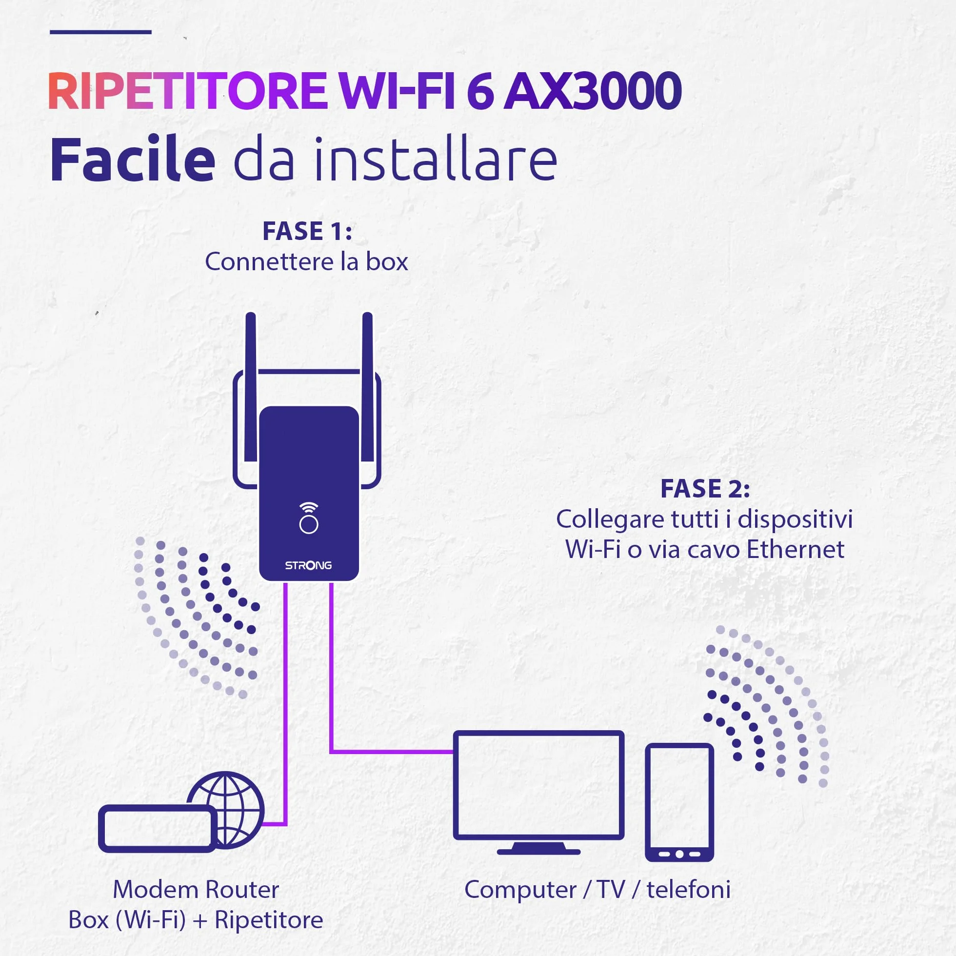 STRONG - Ripetitore WiFi 300 v2 - Amplificatore di Segnale Veloce - Fino a 300 Mbps - Compatibile con tutte le Modem/Router - Casa e Ufficio - Installazione Facile Plug & Play - Bianco